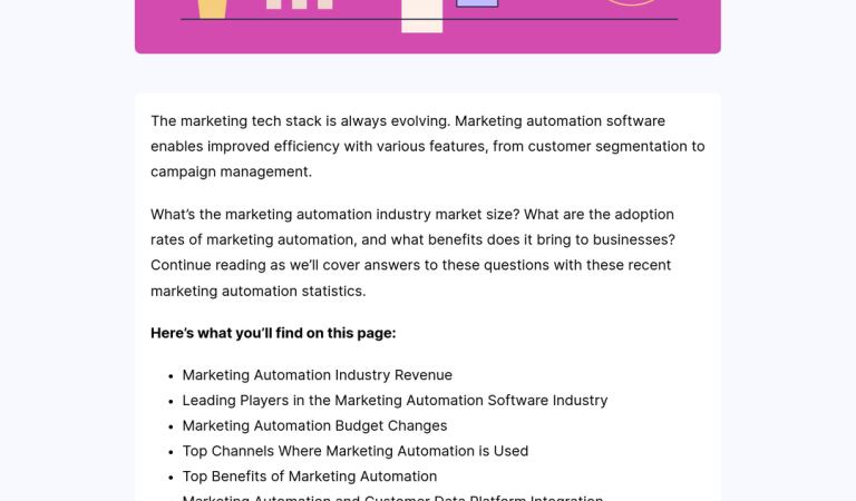 Backlinko’s Marketing Automation Stats Roundup Signals a Category That’s Grown Up