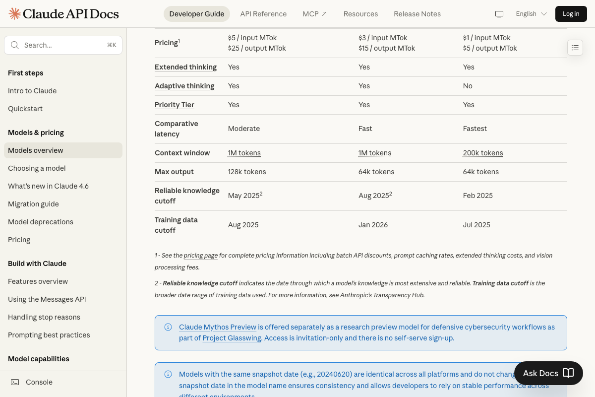 Anthropic API Docs model comparison table with official inline note confirming Claude Mythos Preview as an invitation-only cybersecurity research model under Project Glasswing.