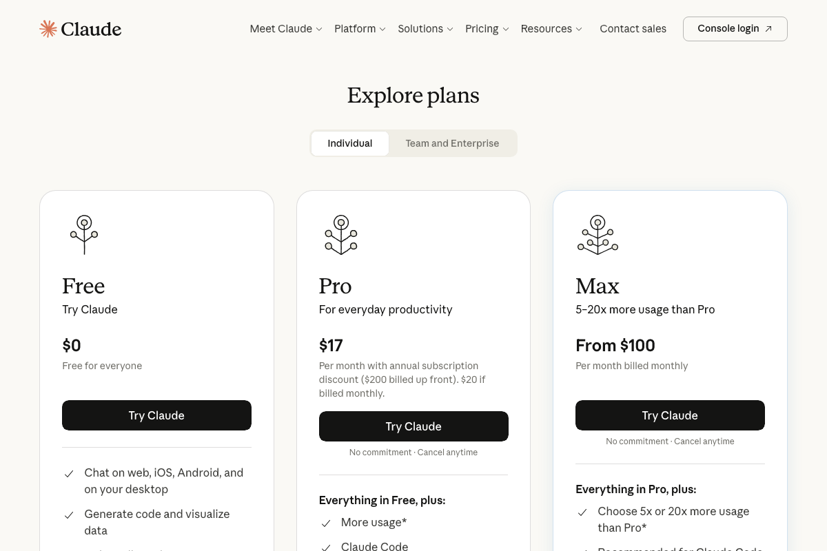 Claude.ai 'Explore plans' pricing page showing Free, Pro ($17–$20/month), and Max (from $100/month) individual tiers. No 'Plus' tier exists on Claude.ai; this naming is specific to ChatGPT/OpenAI.