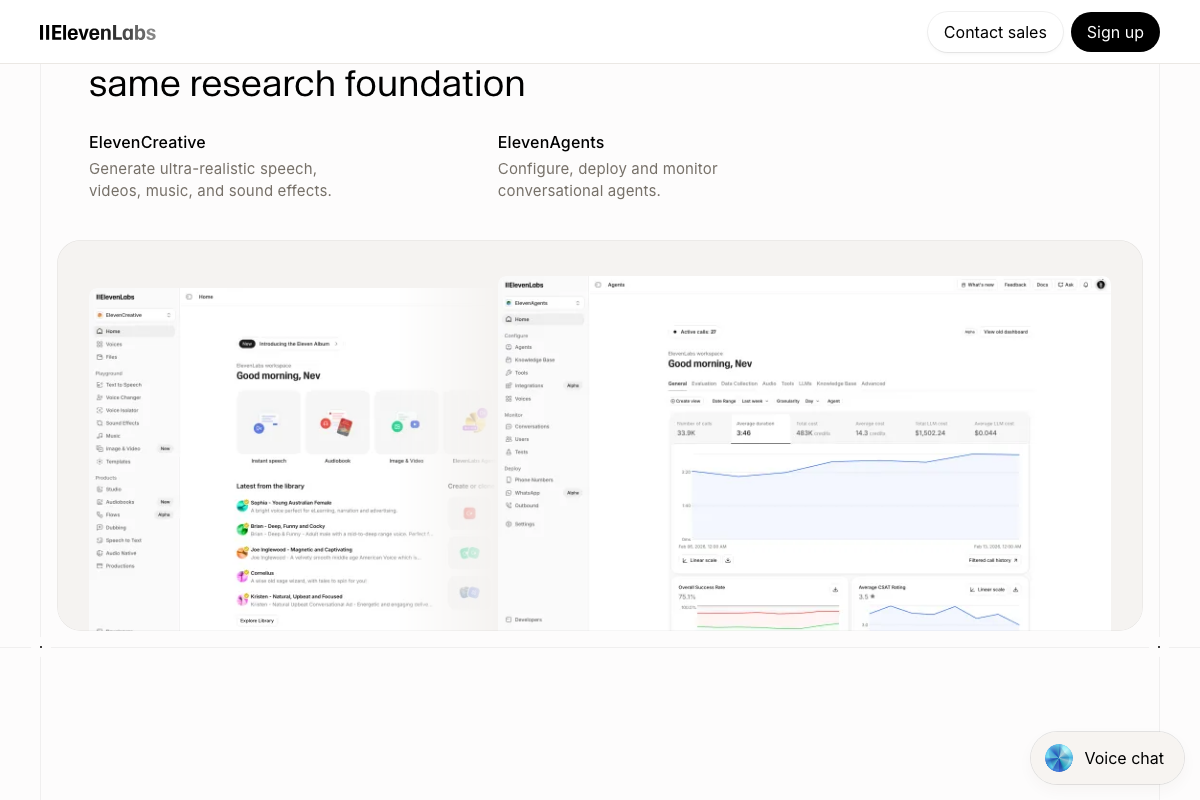 ElevenLabs ElevenCreative dashboard showing named voice library with use-case descriptions and playground categories