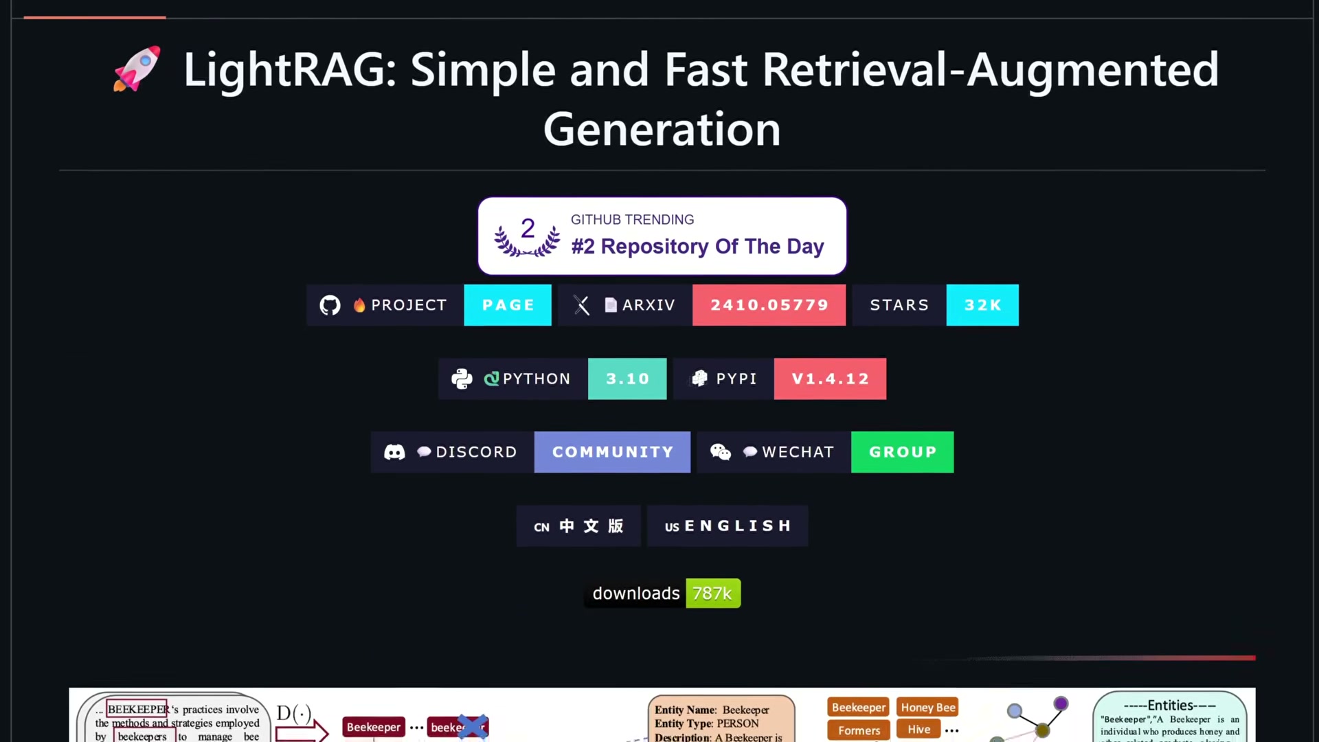LightRAG: the graph-based RAG foundation that RAG-Anything builds on — 32K stars and counting