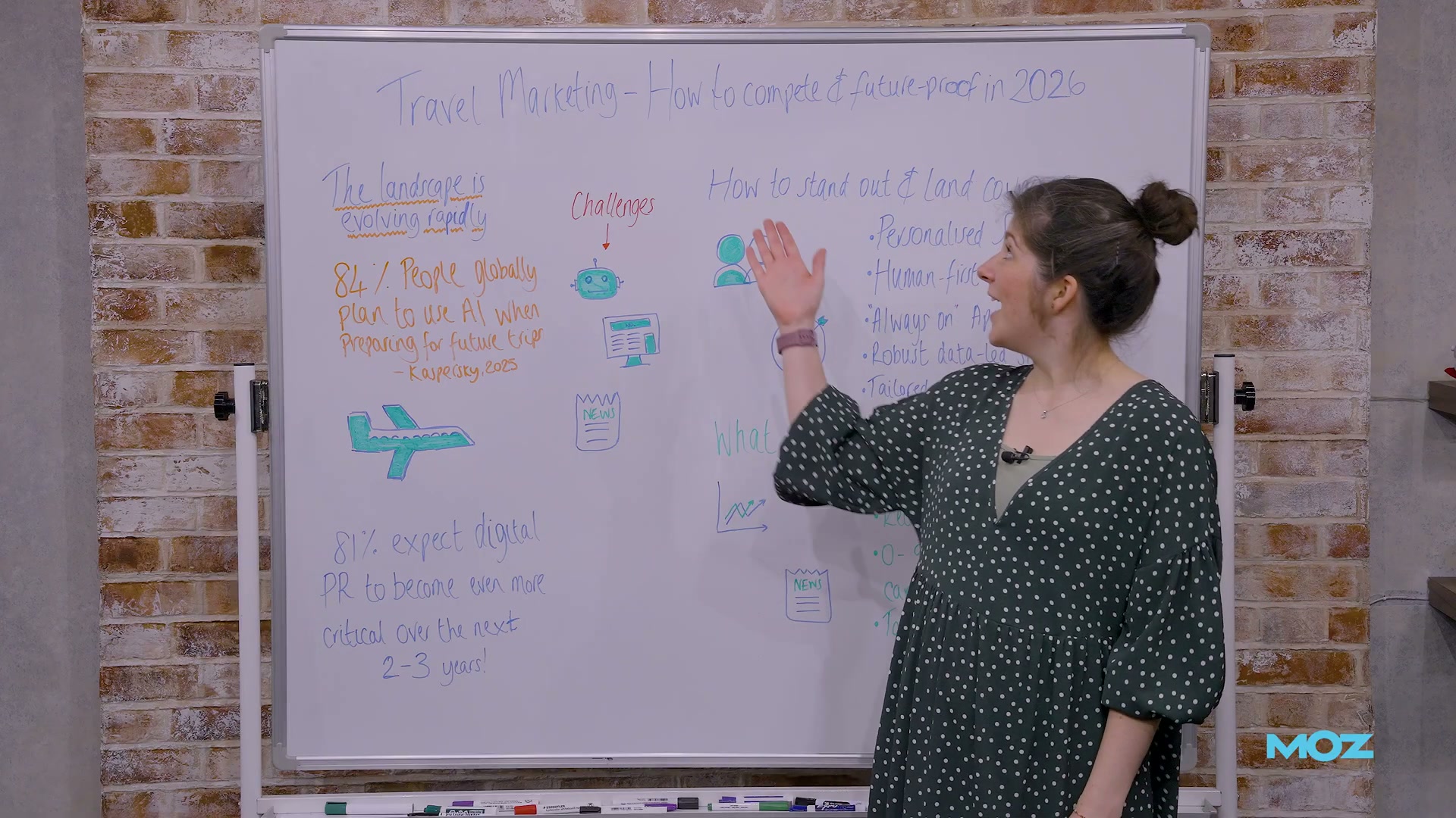 Overview of the travel marketing framework: landscape pressures, challenges, and the five pillars for standing out in AI search