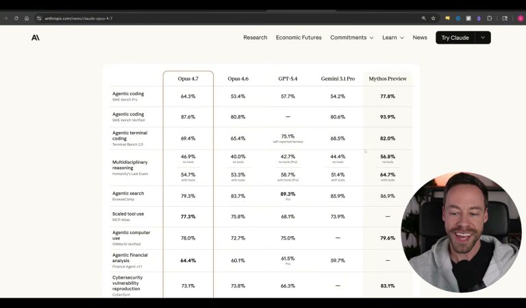 Tutorial: Claude Opus 4.7 Benchmarks and Claude Code