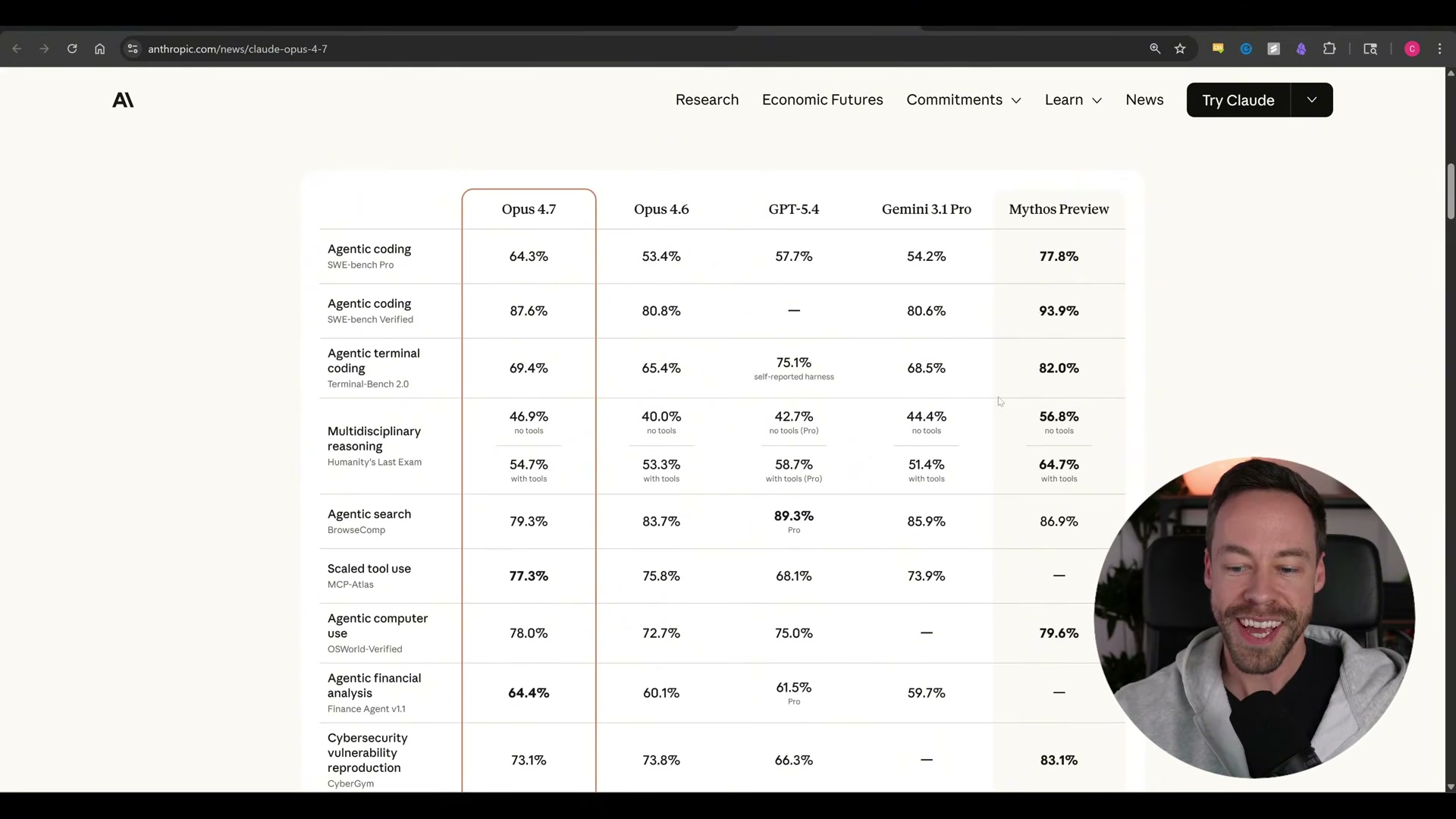Claude Opus 4.7 benchmark comparison table — agentic coding, terminal coding, and reasoning scores vs GPT-5.4 and Gemini 3.1 Pro