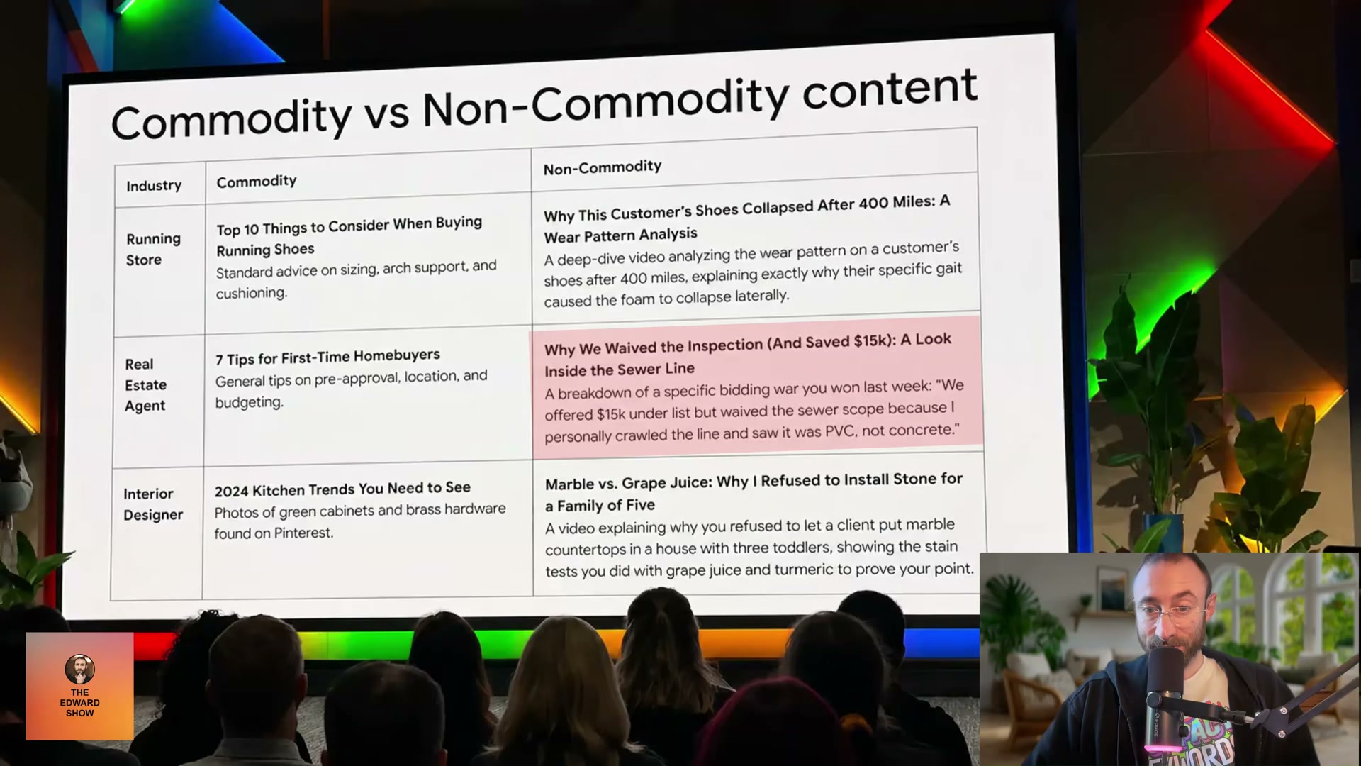 Google's Commodity vs. Non-Commodity content framework as presented at Search Central Live Toronto — three industry examples side by side