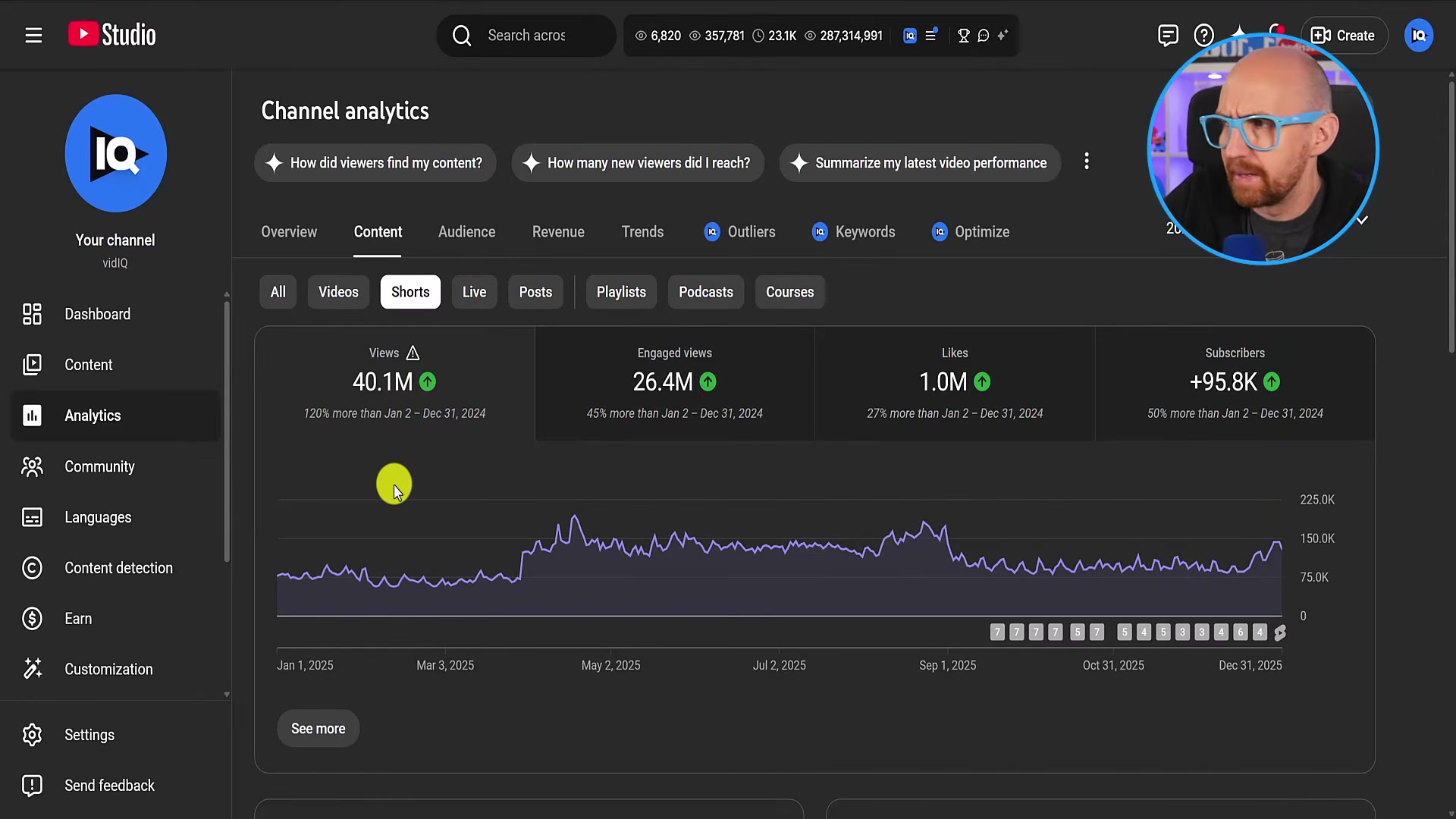 YouTube Studio Channel Analytics filtered to Shorts — where community posts are now hiding