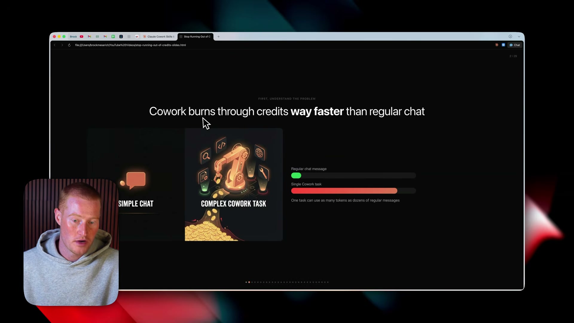 Why Cowork burns credits so much faster than a regular chat message.