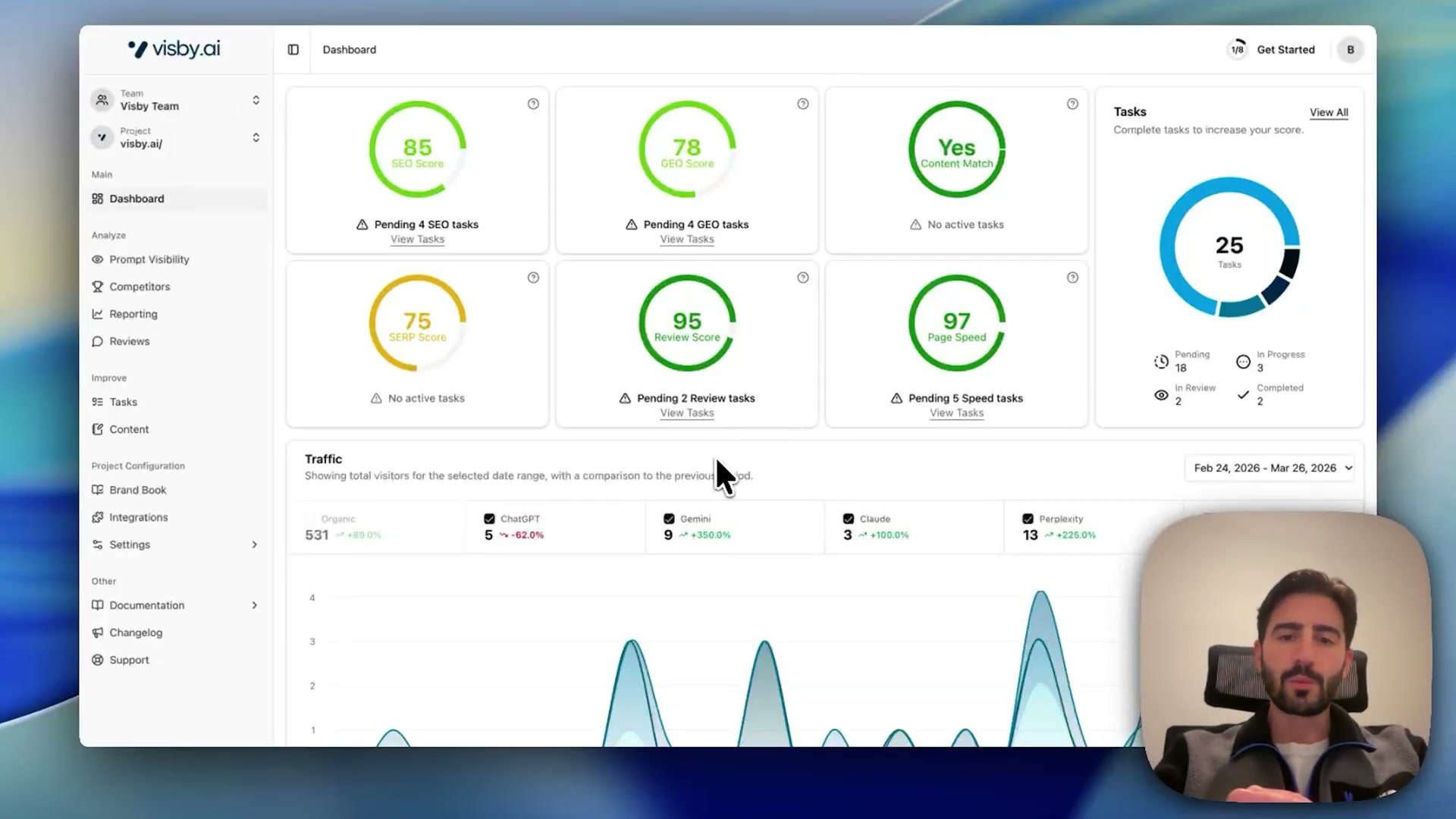 Visby Dashboard at a glance: SEO, GEO, SERP, Review, and Page Speed scores alongside AI-referred traffic from ChatGPT, Gemini, Claude, and Perplexity