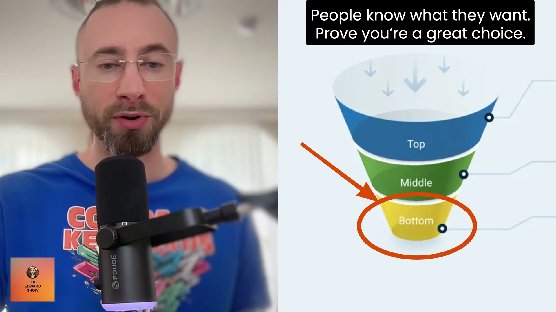 Bottom-of-funnel searchers already know what they want. Your landing page just needs to prove you're the right choice.
