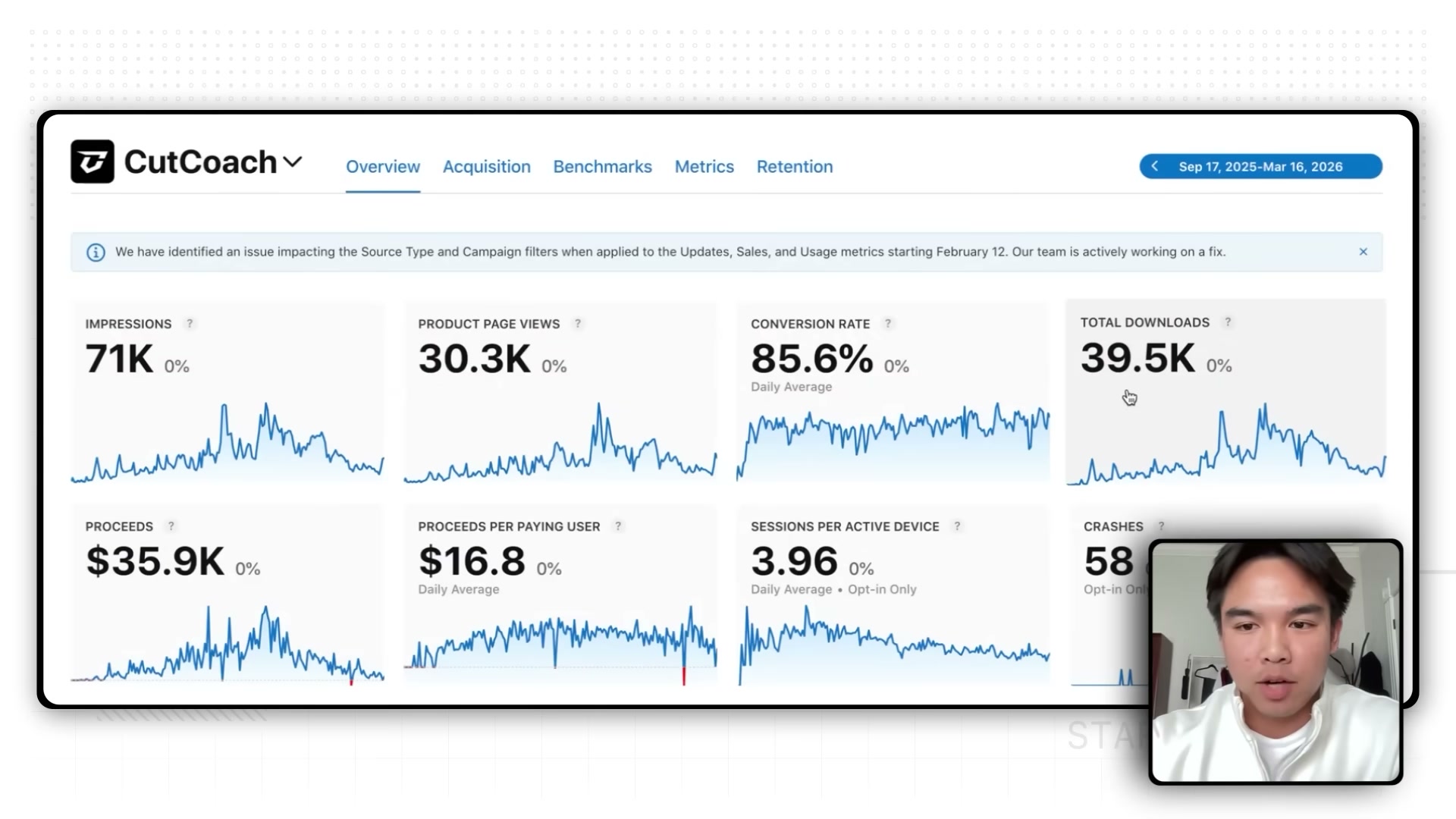 App Store Connect dashboard reveals CutCoach's funnel: 71K impressions converting at 85.6% to 39.5K downloads and $35.9K in proceeds.