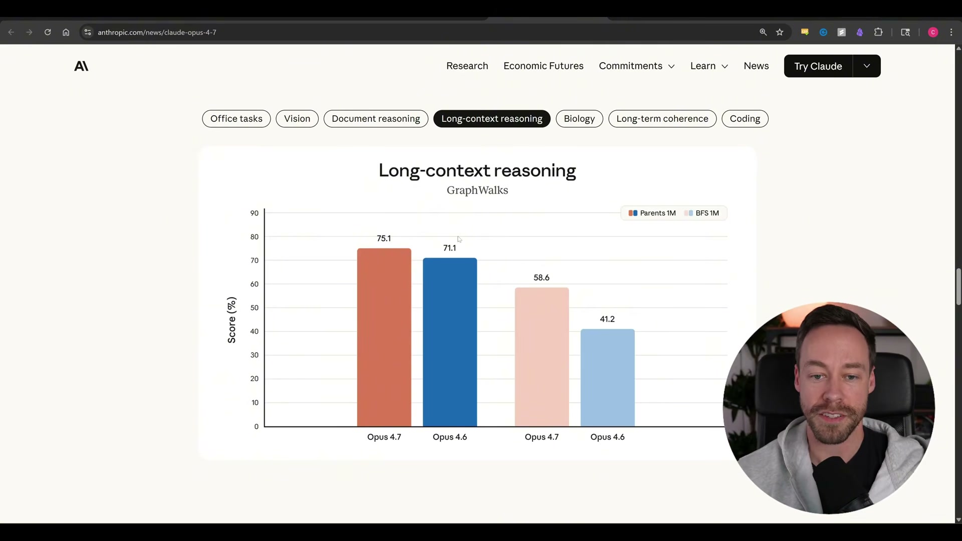 Long-context reasoning (GraphWalks): Opus 4.7 scores 75.1 on Parents 1M and 58.6 on BFS 1M vs Opus 4.6
