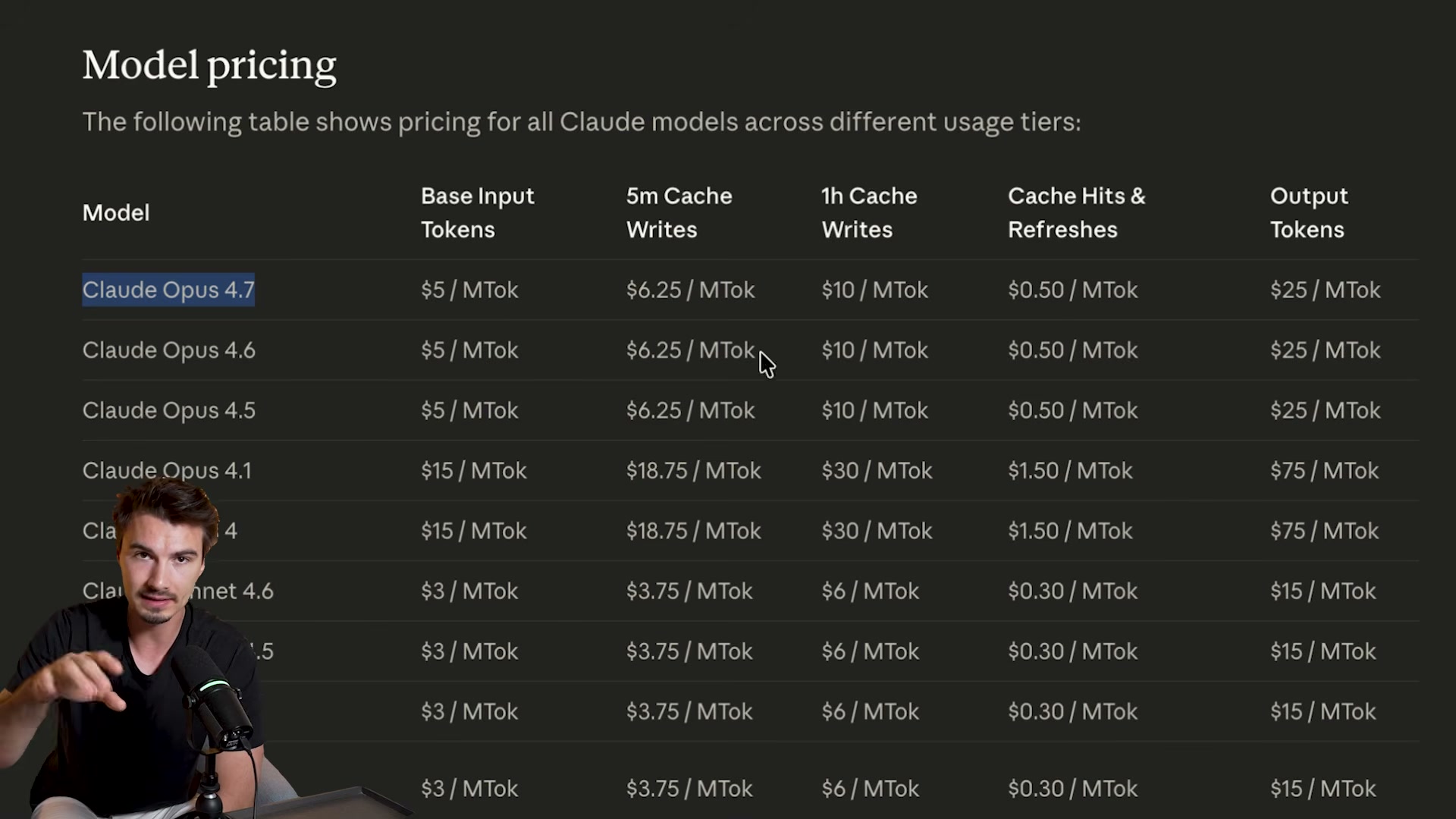 Opus 4.7 drops to $5/MTok input — same price as 4.6 but with significantly higher capability