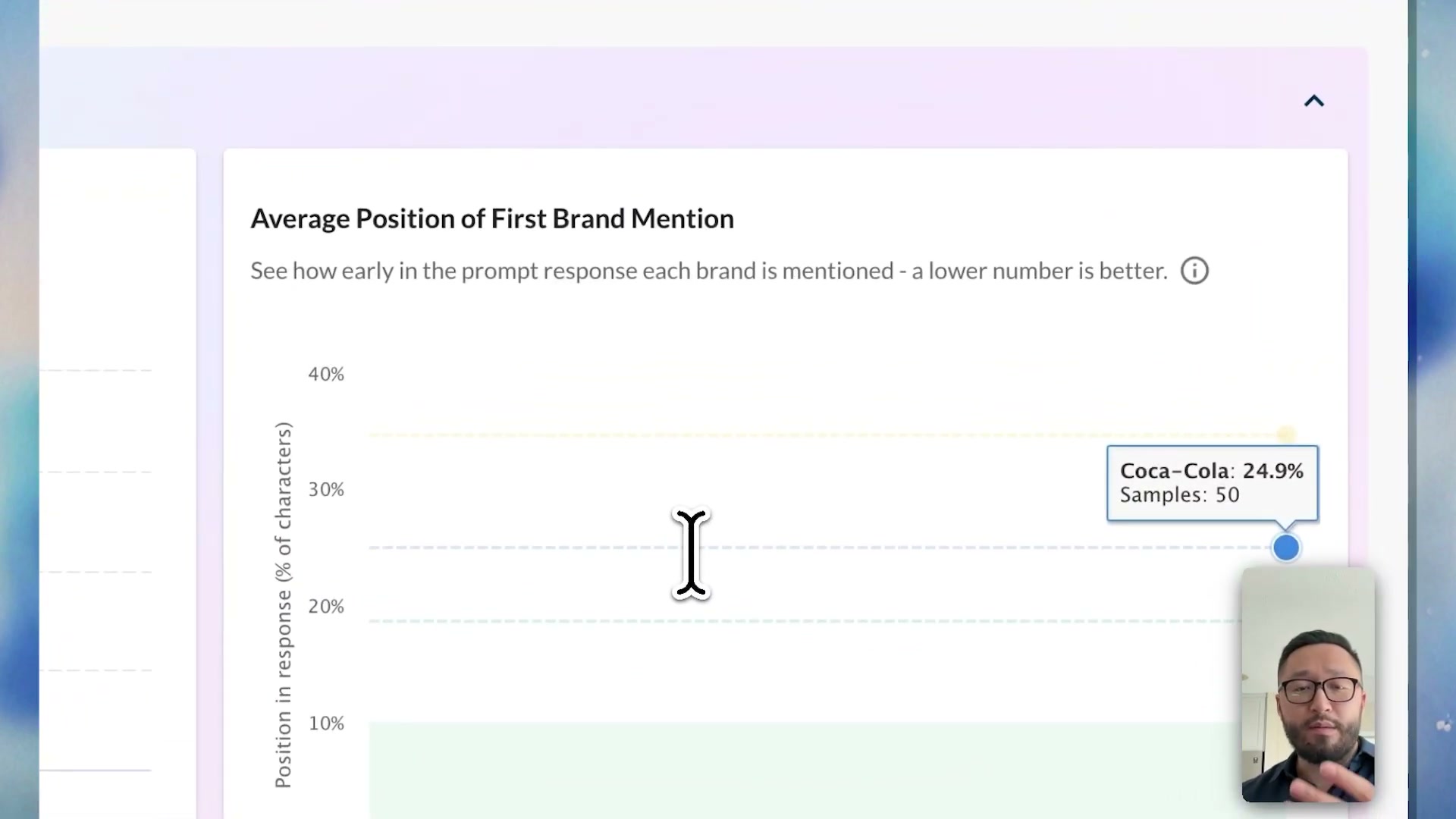 The Average Position of First Brand Mention chart shows Coca-Cola is referenced at roughly the 24.9% mark of LLM responses — meaning it appears early in answers.