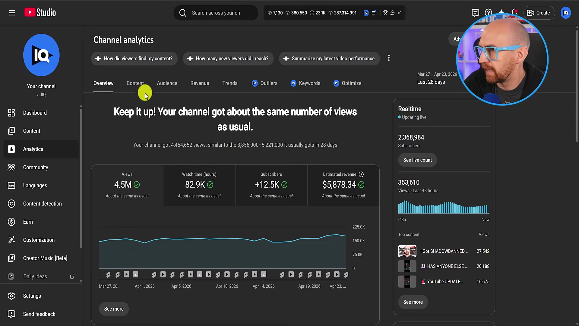 Channel Analytics overview — the baseline before the community post inflation is revealed