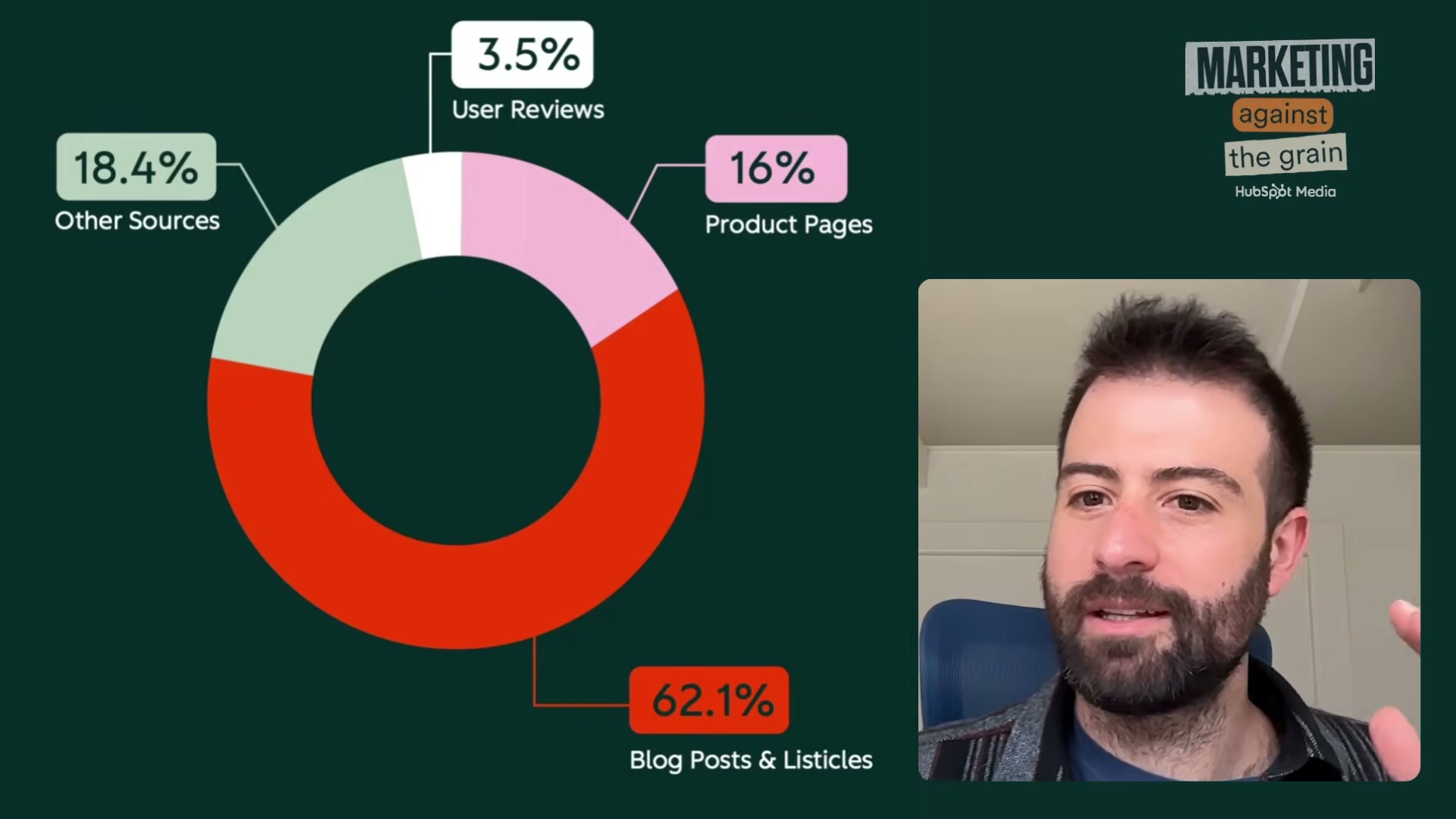 The data is clear: blog posts and listicles capture 62.1% of AI Mode and AI Overviews citations across 14M+ references