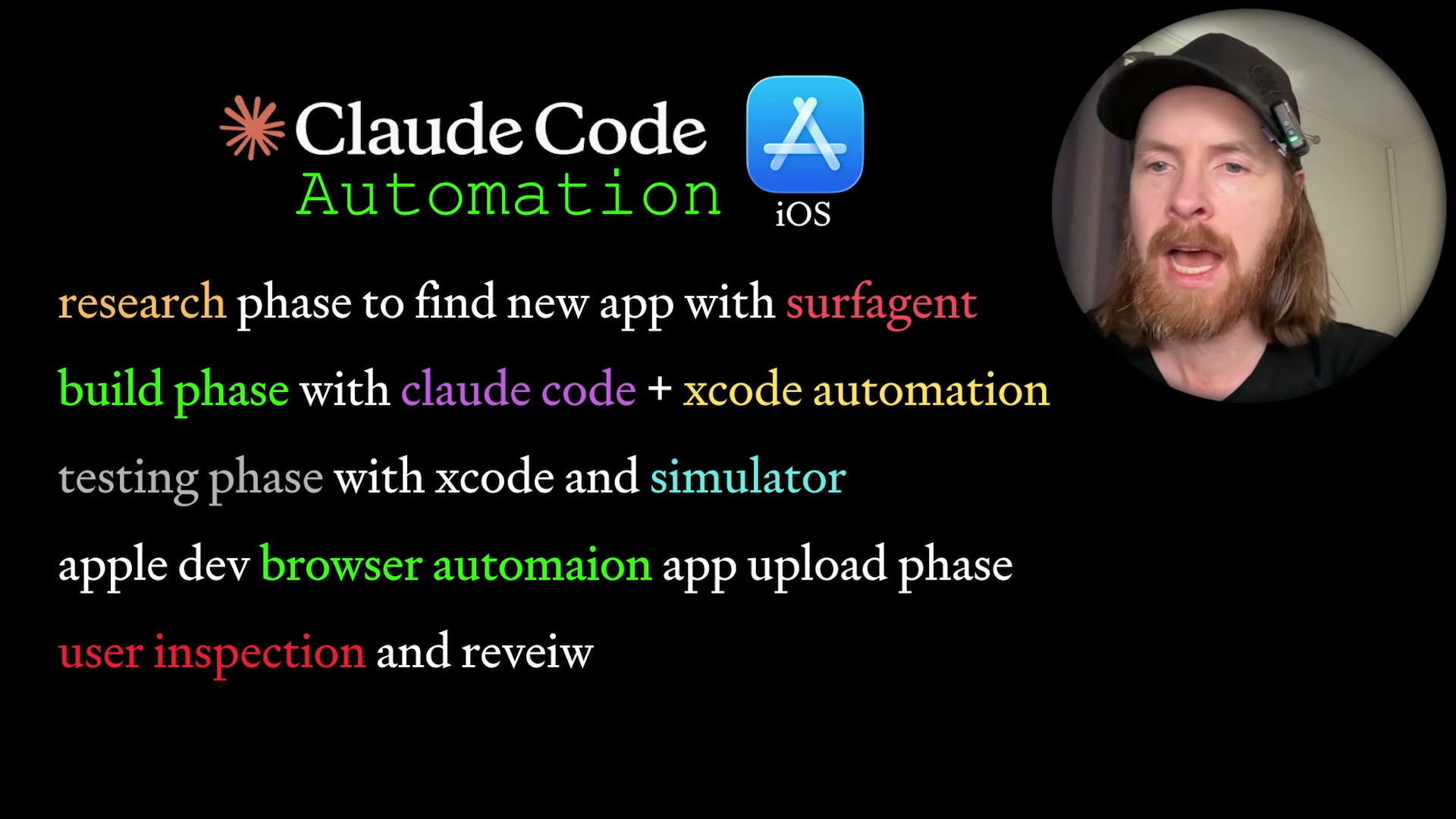 The five-phase Claude Code iOS automation pipeline: research with Surfagent, build with Claude Code + Xcode, test in simulator, upload via browser automation, then review.