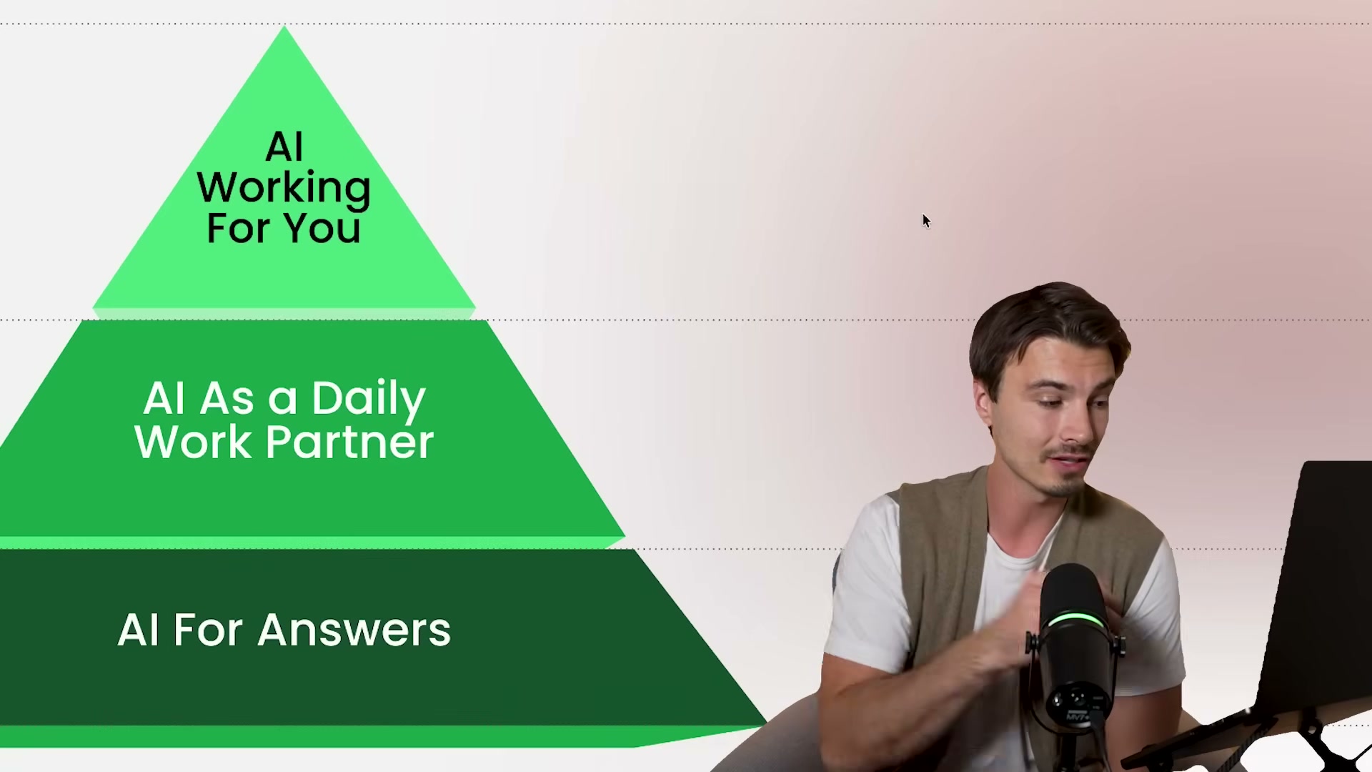 The Pyramid of AI Progression: three levels from basic Q&A to full agentic automation