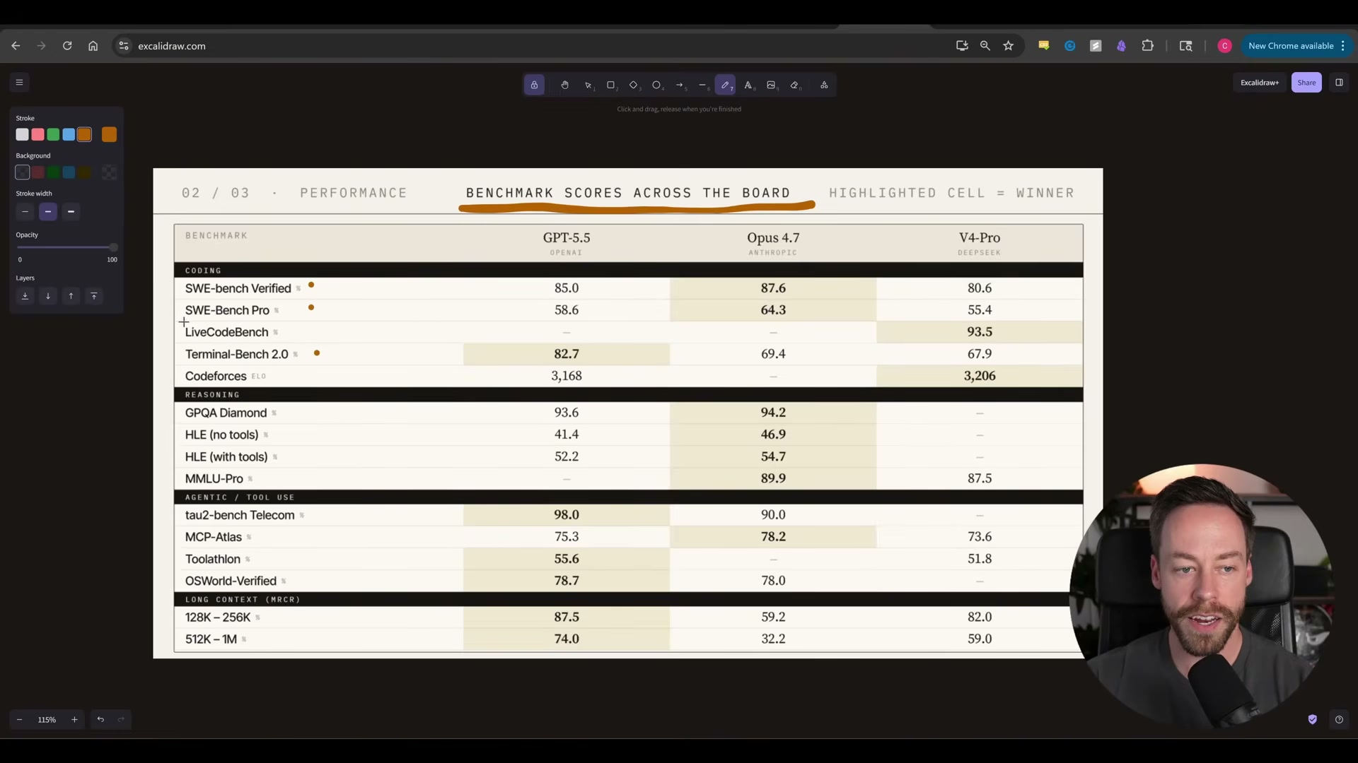 The benchmark scorecard: GPT-5.5, Opus 4.7, and DeepSeek V4 Pro head-to-head across coding, reasoning, tool use, and long-context tasks.