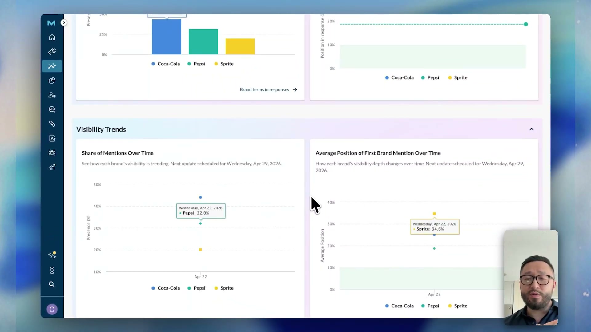 The Visibility Trends section plots Share of Mentions and Average Mention Position over time for Coca-Cola, Pepsi, and Sprite — revealing competitive shifts in AI engine visibility.