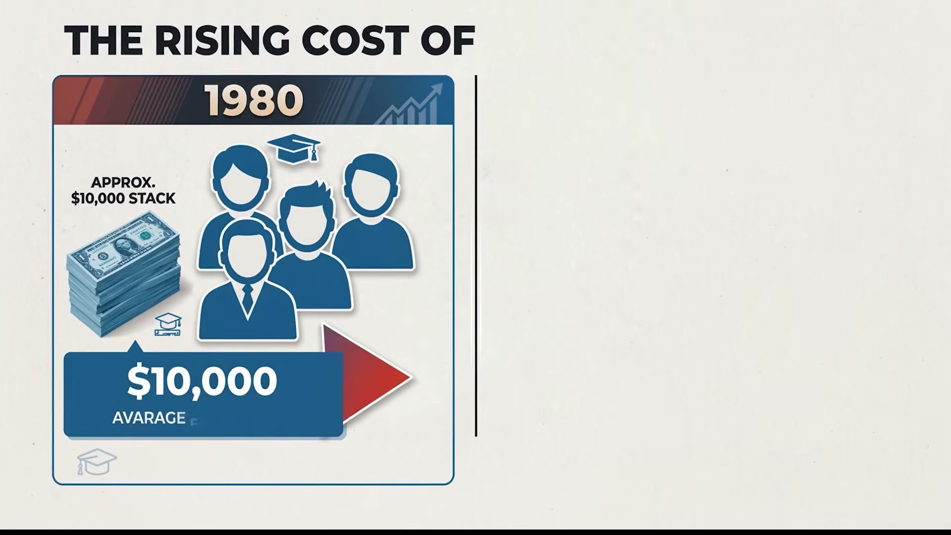 In 1980, a year of college cost roughly $10,000. AI didn't exist. The jobs it was training you for did. Neither is true anymore.