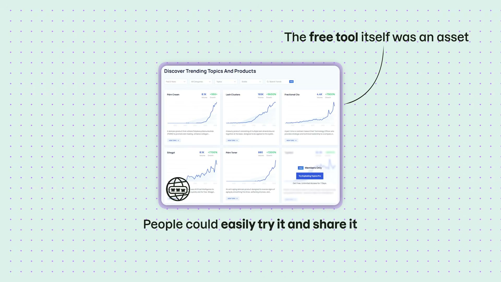 The free tier of Exploding Topics was engineered as a viral distribution asset — shareable trend cards drove word-of-mouth without any ad spend.