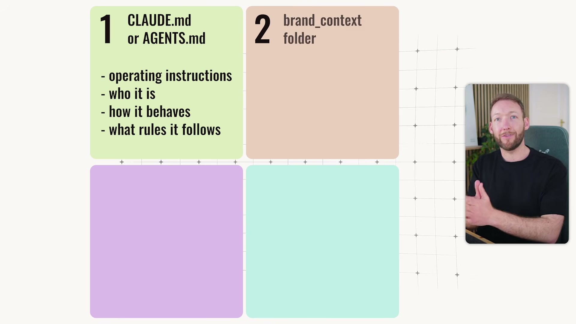 Layer 1: CLAUDE.md or AGENTS.md holds operating instructions, identity, behavior rules, and constraints.