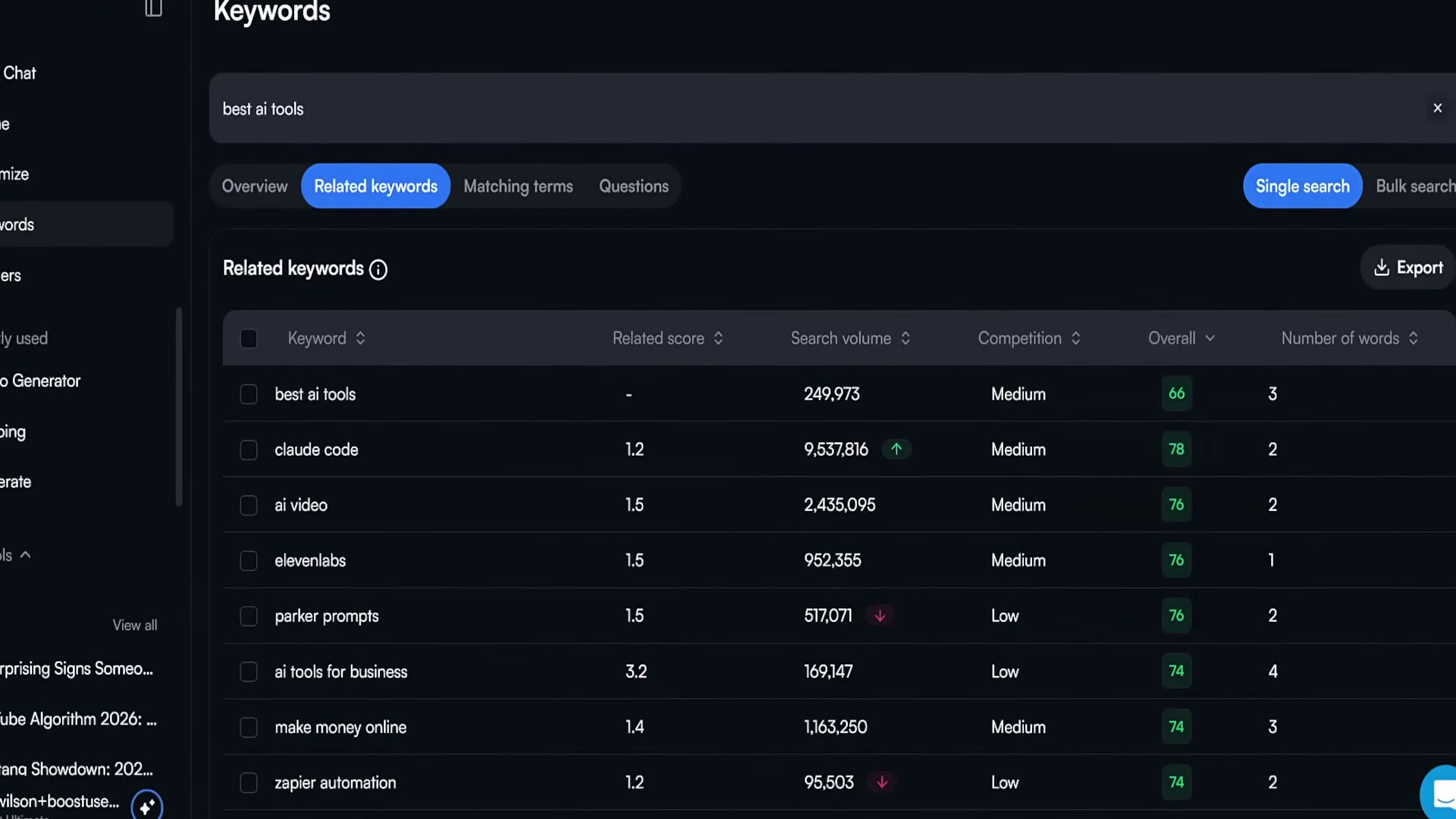 Using keyword research to validate AI-tools niche demand — 'claude code' shows 9.5M monthly searches
