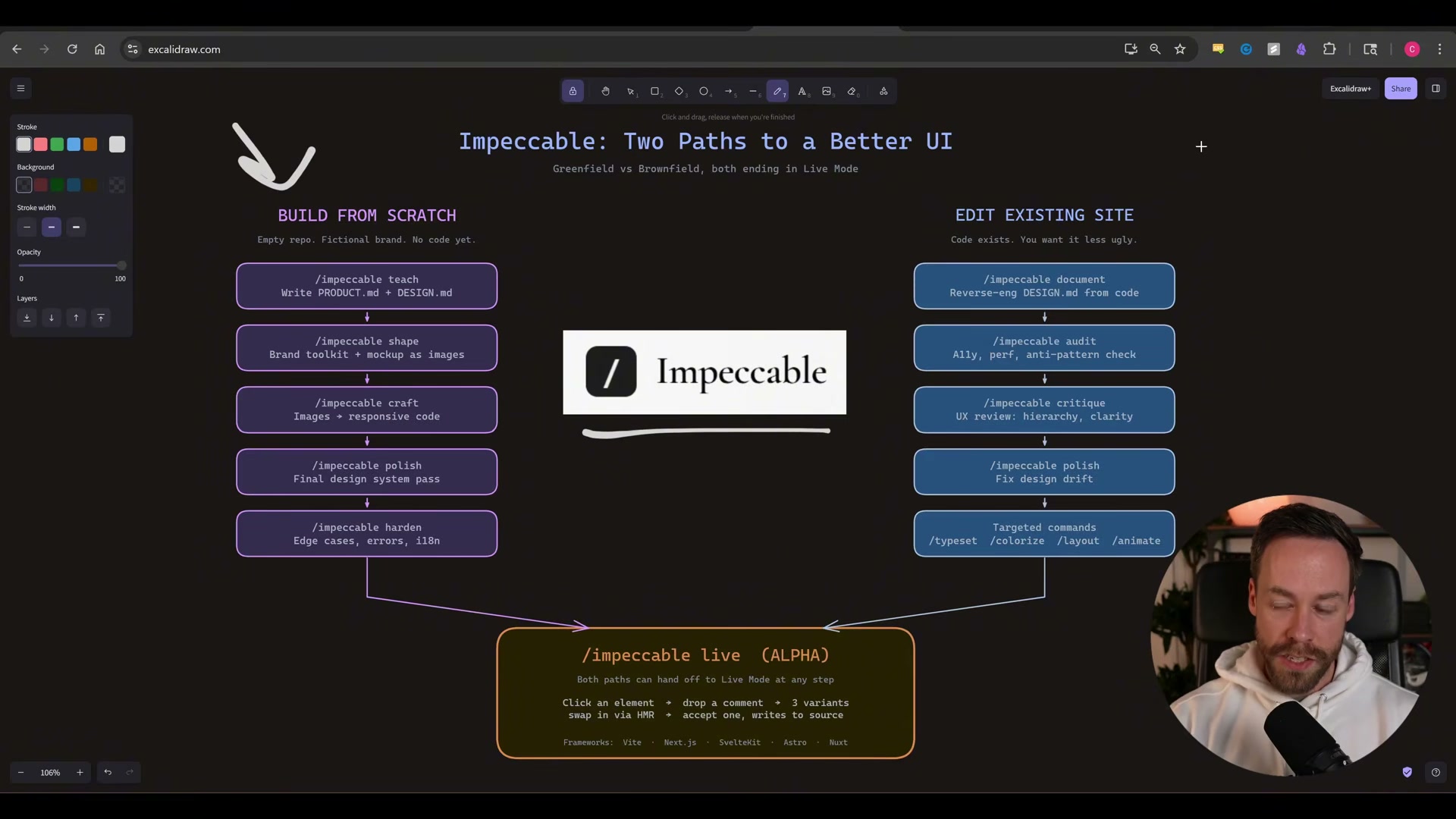 Impeccable works two ways: build from scratch (teach → shape → craft → polish → harden) or edit an existing site (document → audit → critique → polish → targeted commands).