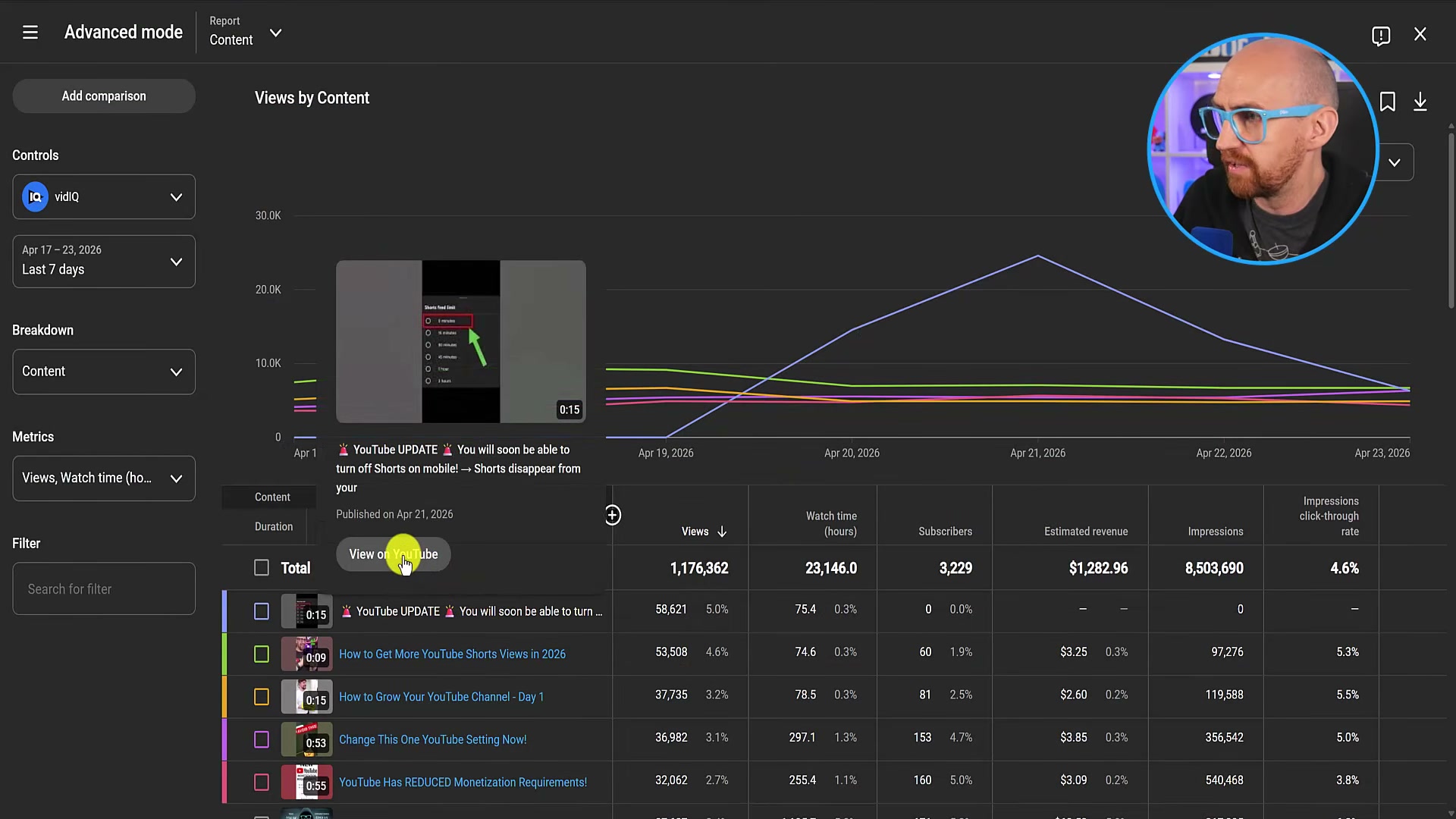 Hovering reveals the culprit: a community post about Shorts settings, now classified as a Short itself