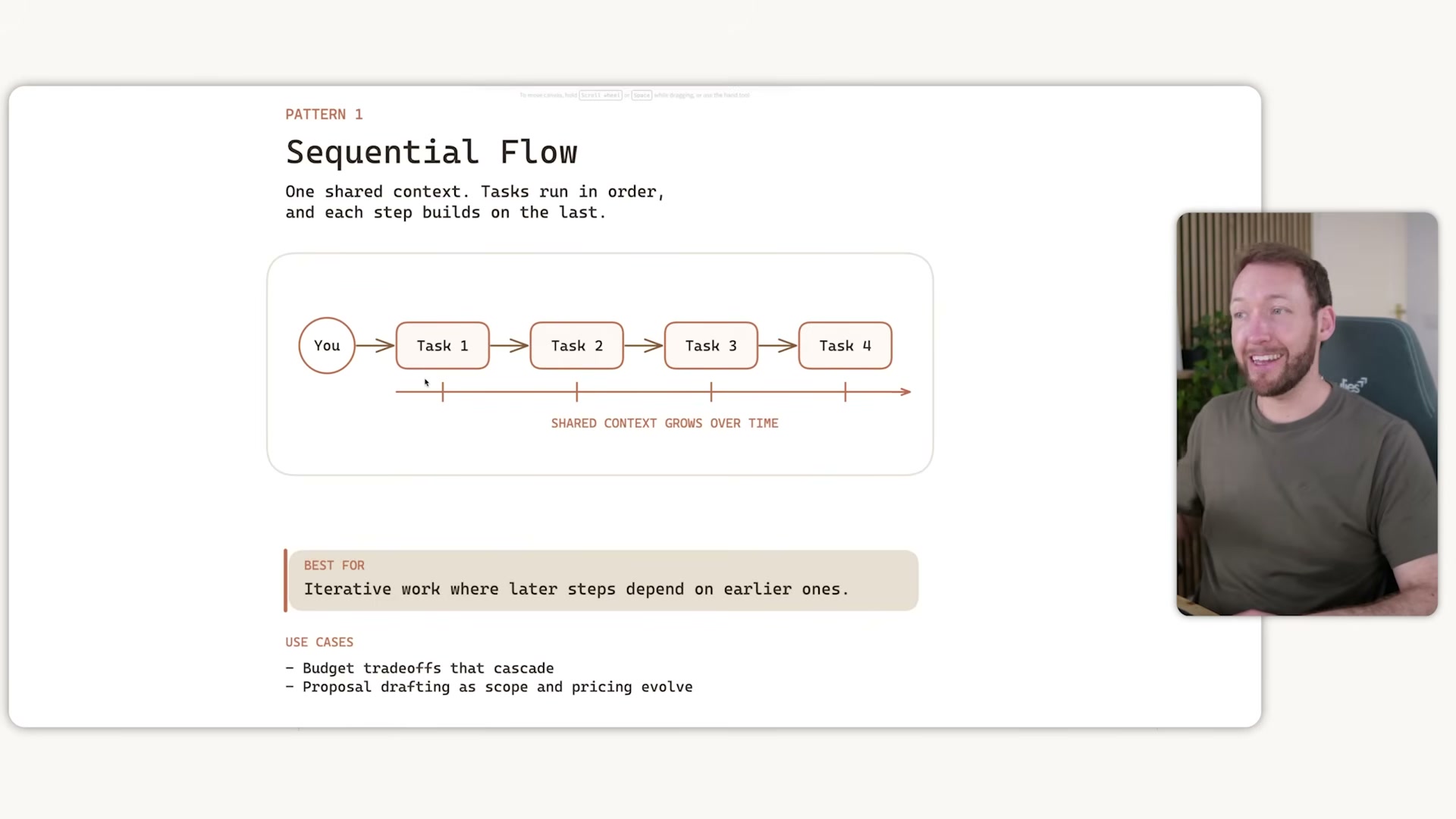 Pattern 1 — Sequential Flow: one shared context window, tasks build on each other left to right