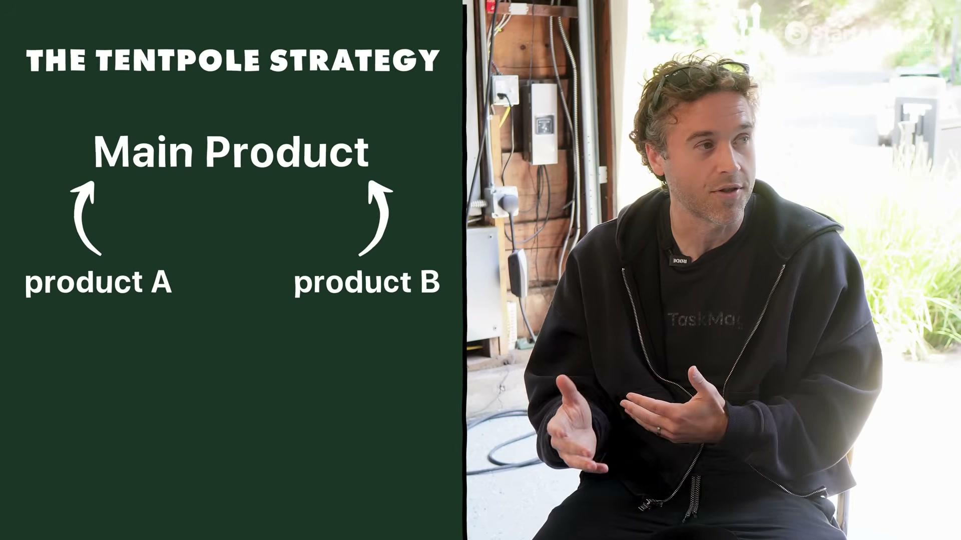 The Tentpole Strategy: one main product at the top, satellite micro-SaaS products feeding traffic up to it.