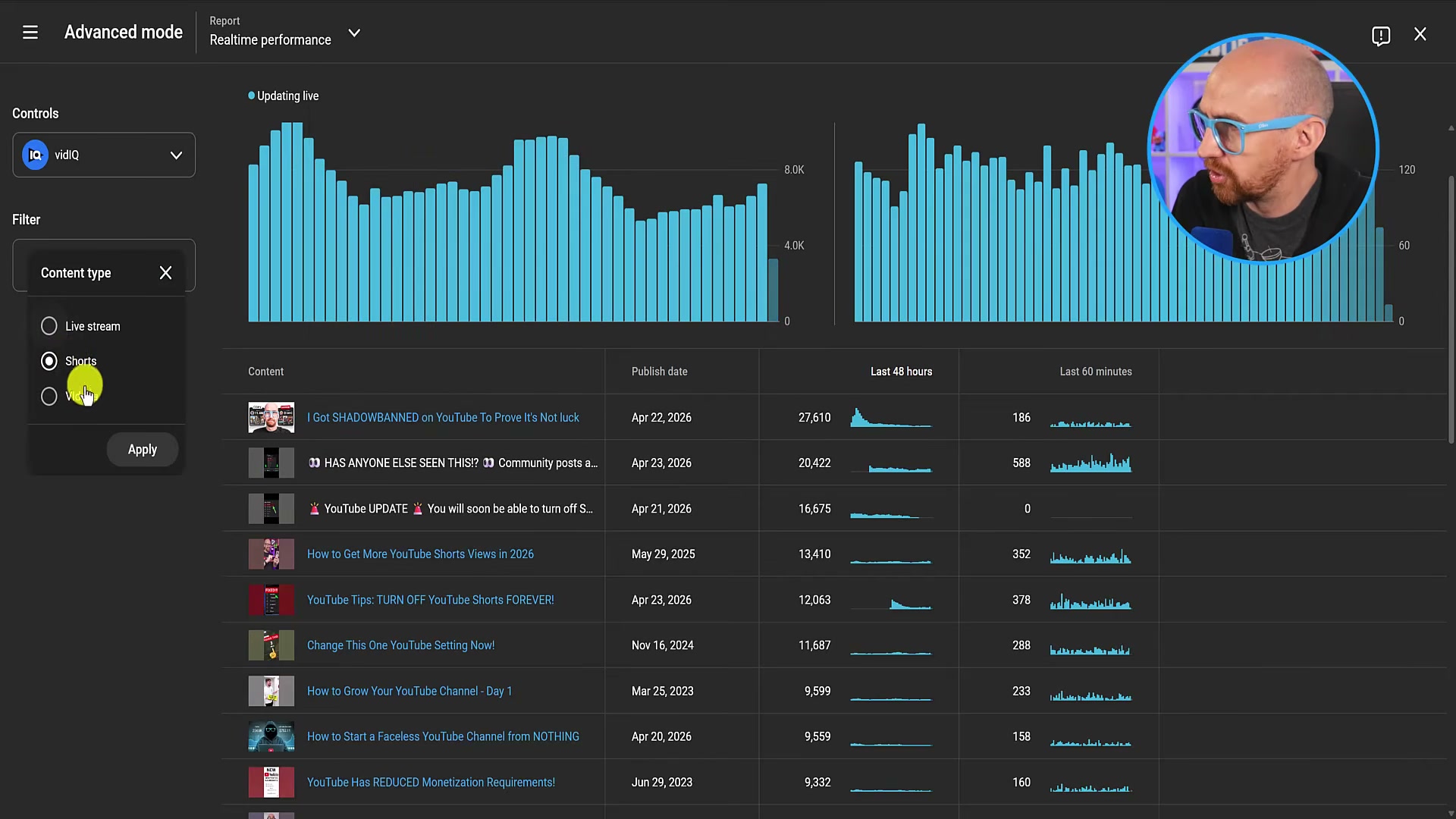 Filtering Realtime Performance by 'Shorts' exposes community posts masquerading in the feed