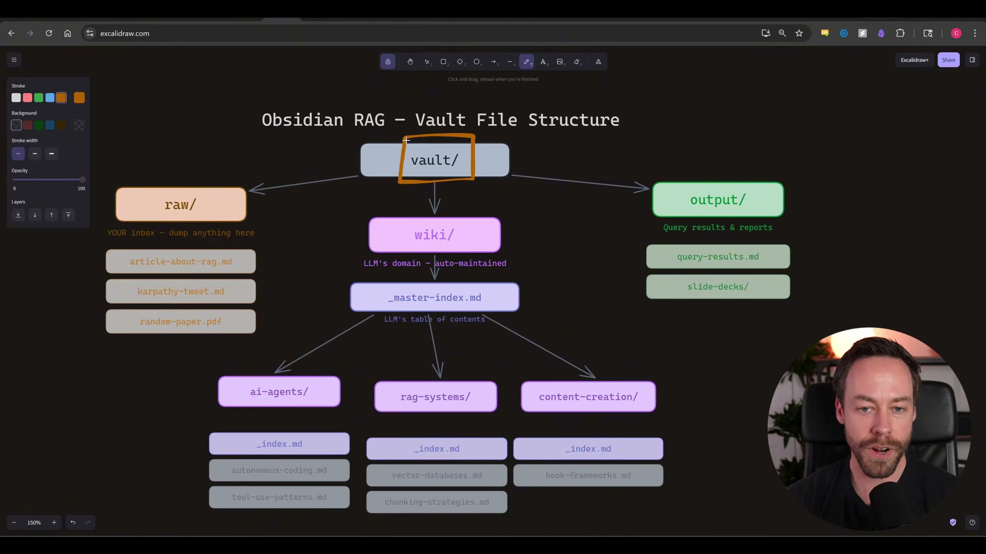 The vault is divided into three zones: raw/ (your inbox for unprocessed content), wiki/ (the LLM-maintained knowledge domain), and output/ (query results and reports).