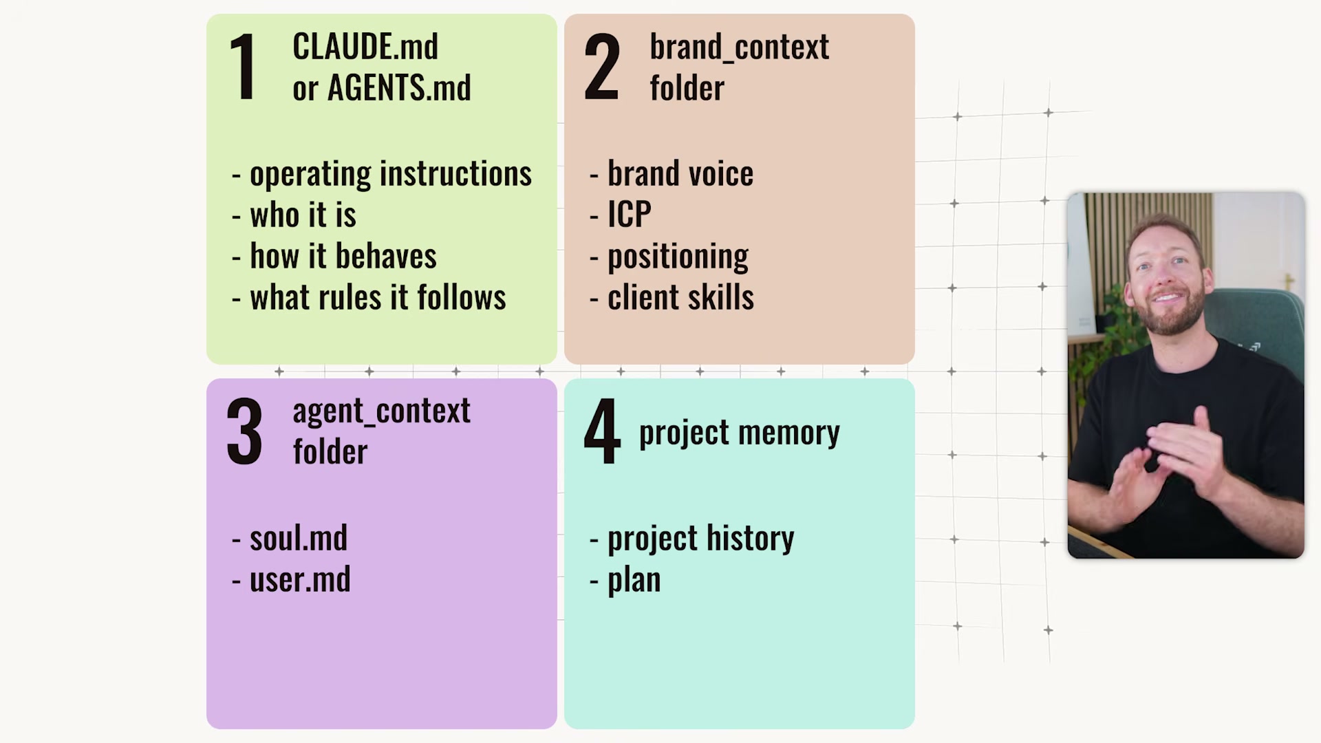 The full 4-layer memory stack: CLAUDE.md → brand_context → agent_context (soul.md, user.md) → project memory. This is how you replicate Hermes-style persistent context natively.