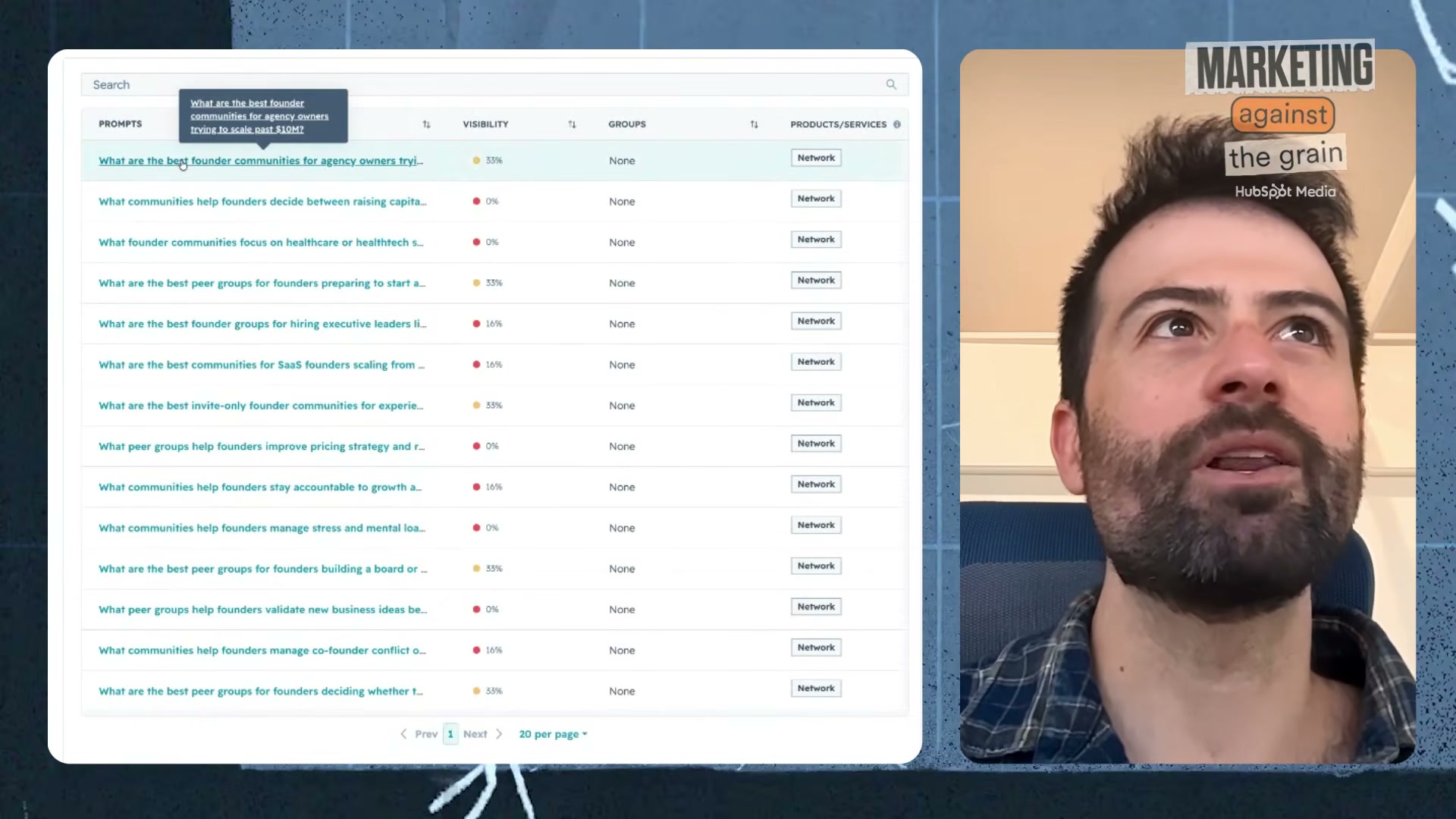 The Prompts tab lists every tracked query with individual AI visibility scores — red for 0%, amber for partial mentions.