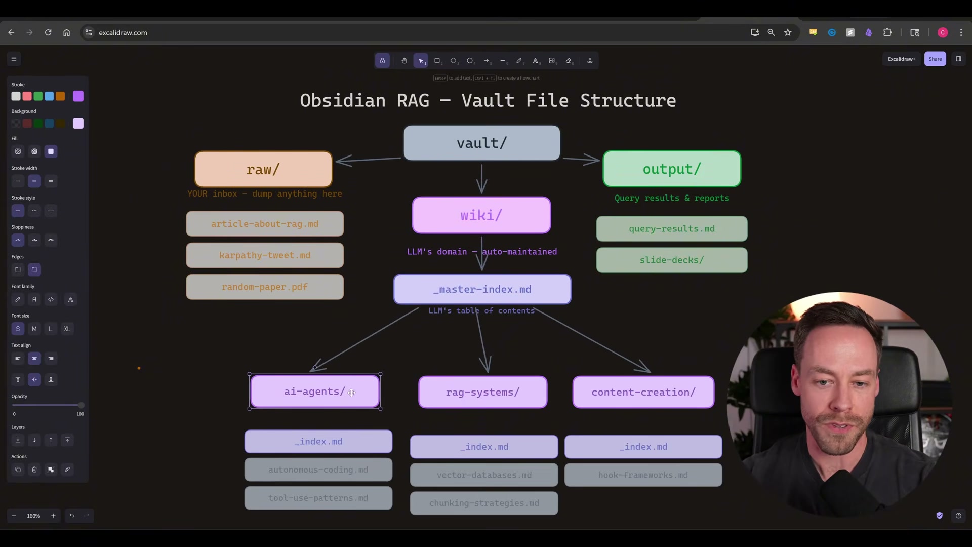 Obsidian RAG vault architecture: raw/ for ingestion, wiki/ for the LLM's domain, output/ for query results