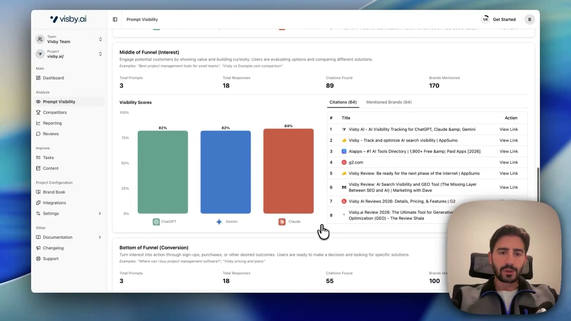 Middle-of-funnel AI visibility scores: 82–84% across ChatGPT, Gemini, and Claude with 89 citations found
