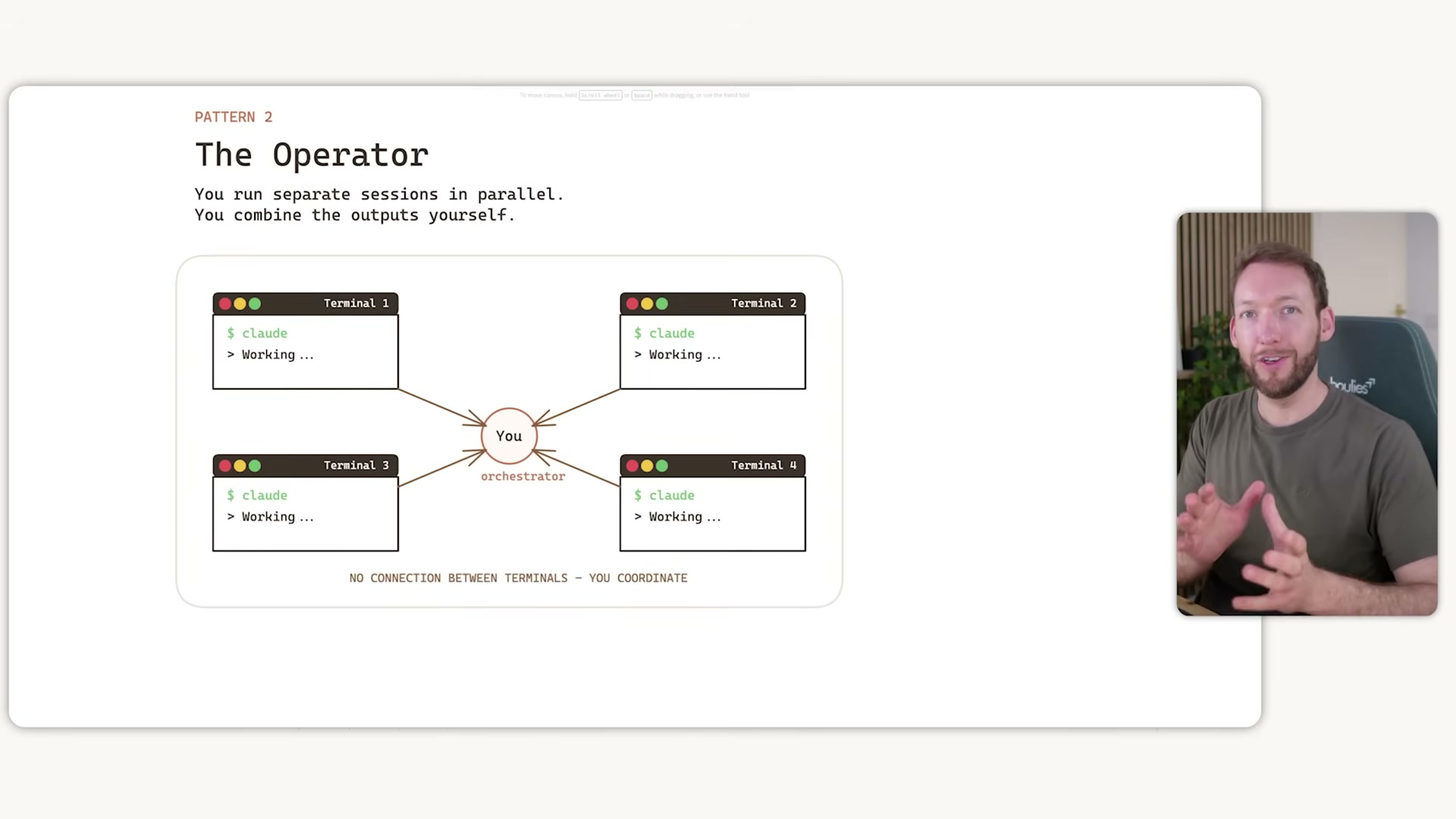 Pattern 2 — The Operator: you manage four parallel Claude sessions manually, combining outputs yourself