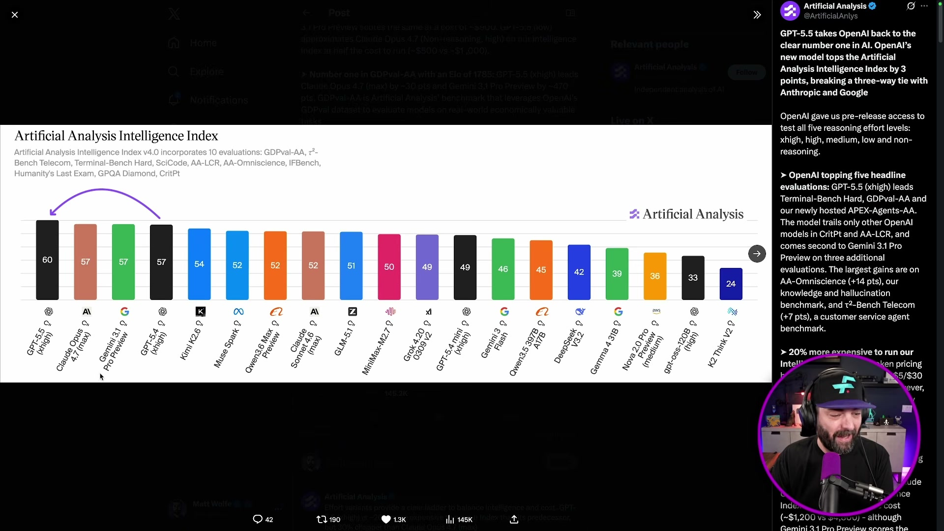 Artificial Analysis Intelligence Index: GPT-5.5 scores 60, pulling 3 points ahead of Claude Opus 4.7 and Gemini 3.1 Pro to claim the #1 spot.
