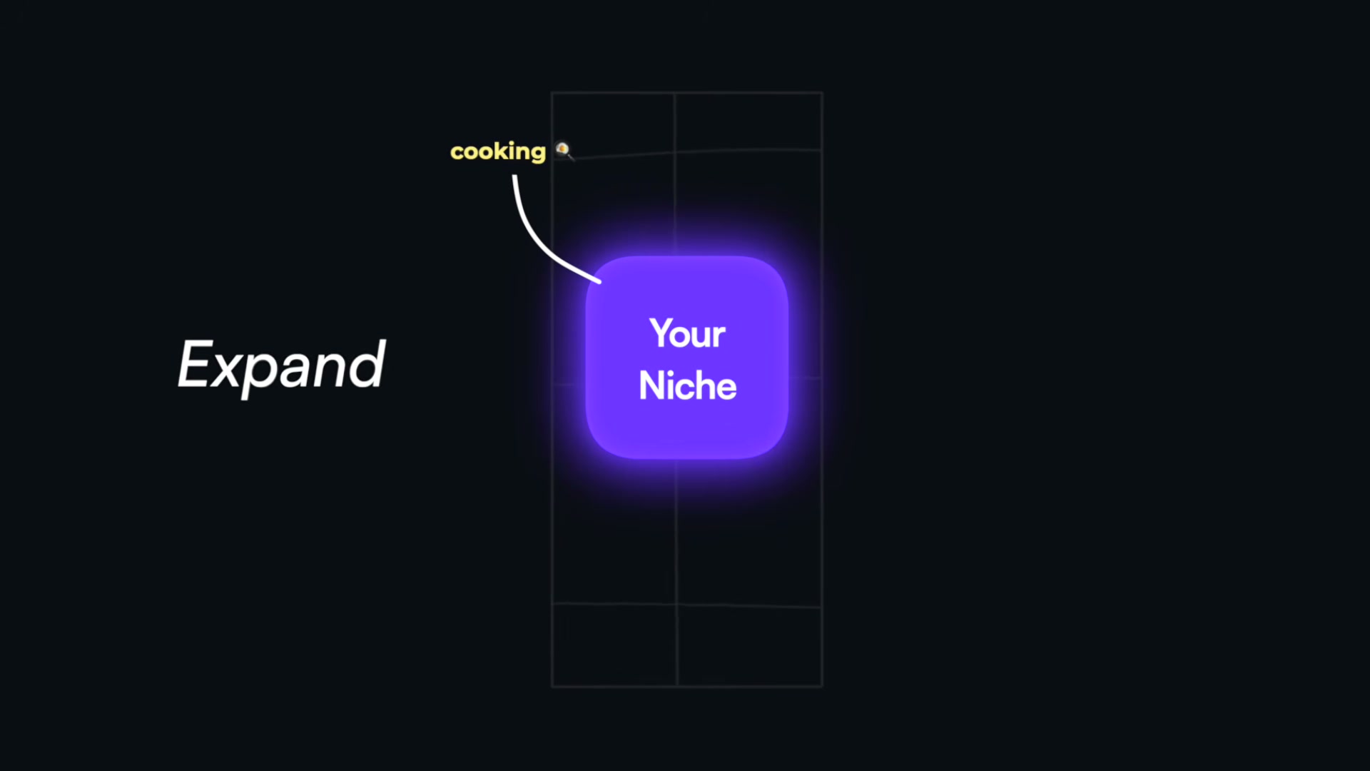 Niche expansion visualized: start with your core topic, then map the adjacent content categories that keep the same audience watching