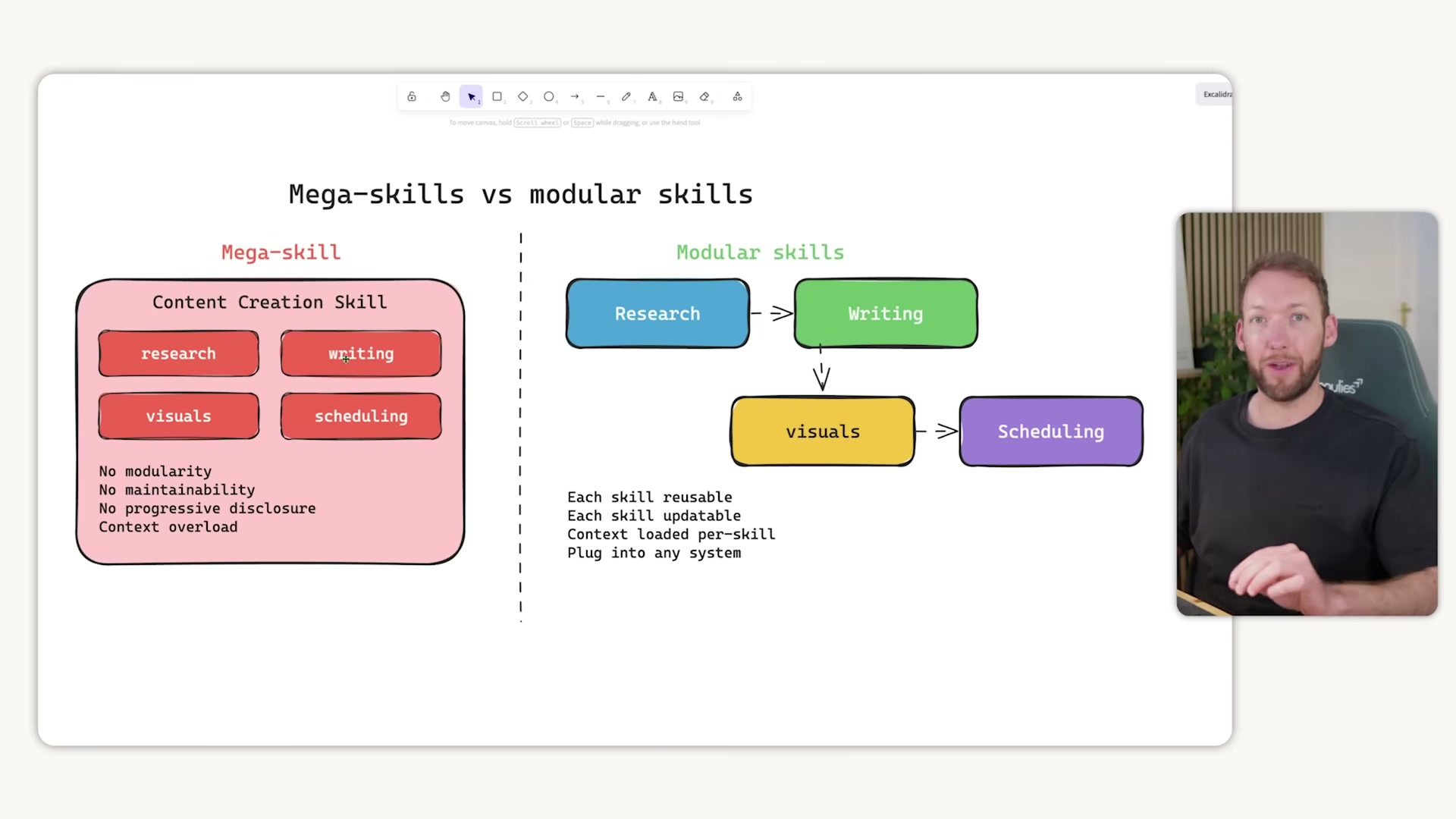Mega-skill vs. modular skills: why chained, reusable skills beat a single bloated prompt every time