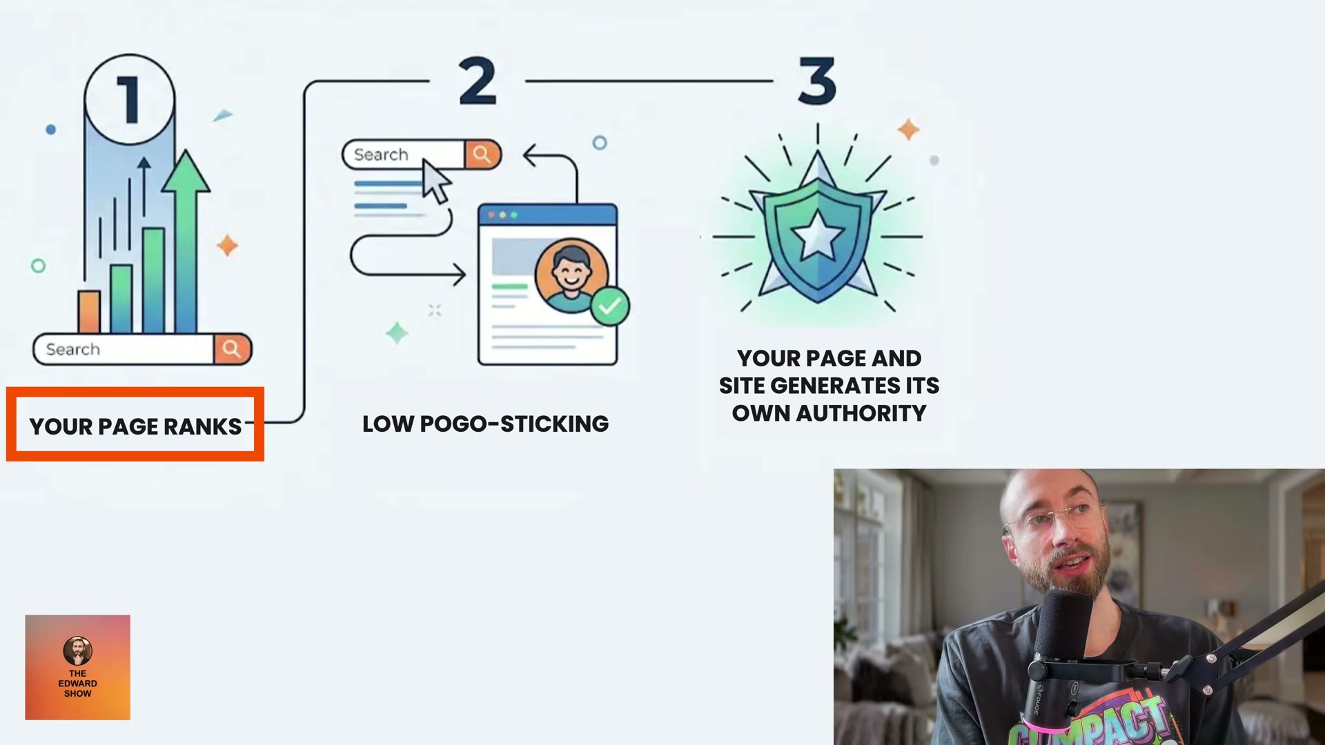 The PAA ranking flywheel: satisfied visitors don't pogo-stick, which signals quality to Google, which compounds your authority over time.