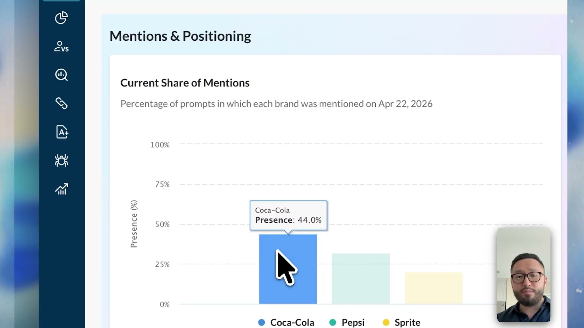 Current Share of Mentions: Coca-Cola leads at 44% presence across tracked prompts, outpacing Pepsi and Sprite.