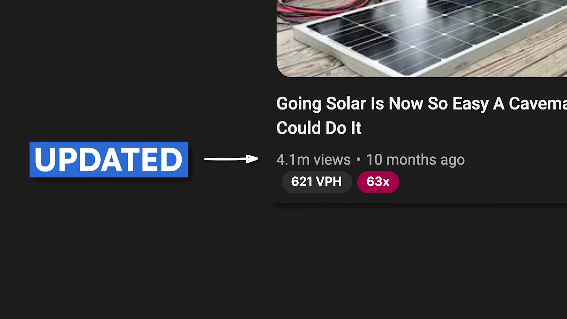 Updated content, 63x velocity: how one refreshed solar video hit 4.1M views and 621 VPH in vidIQ