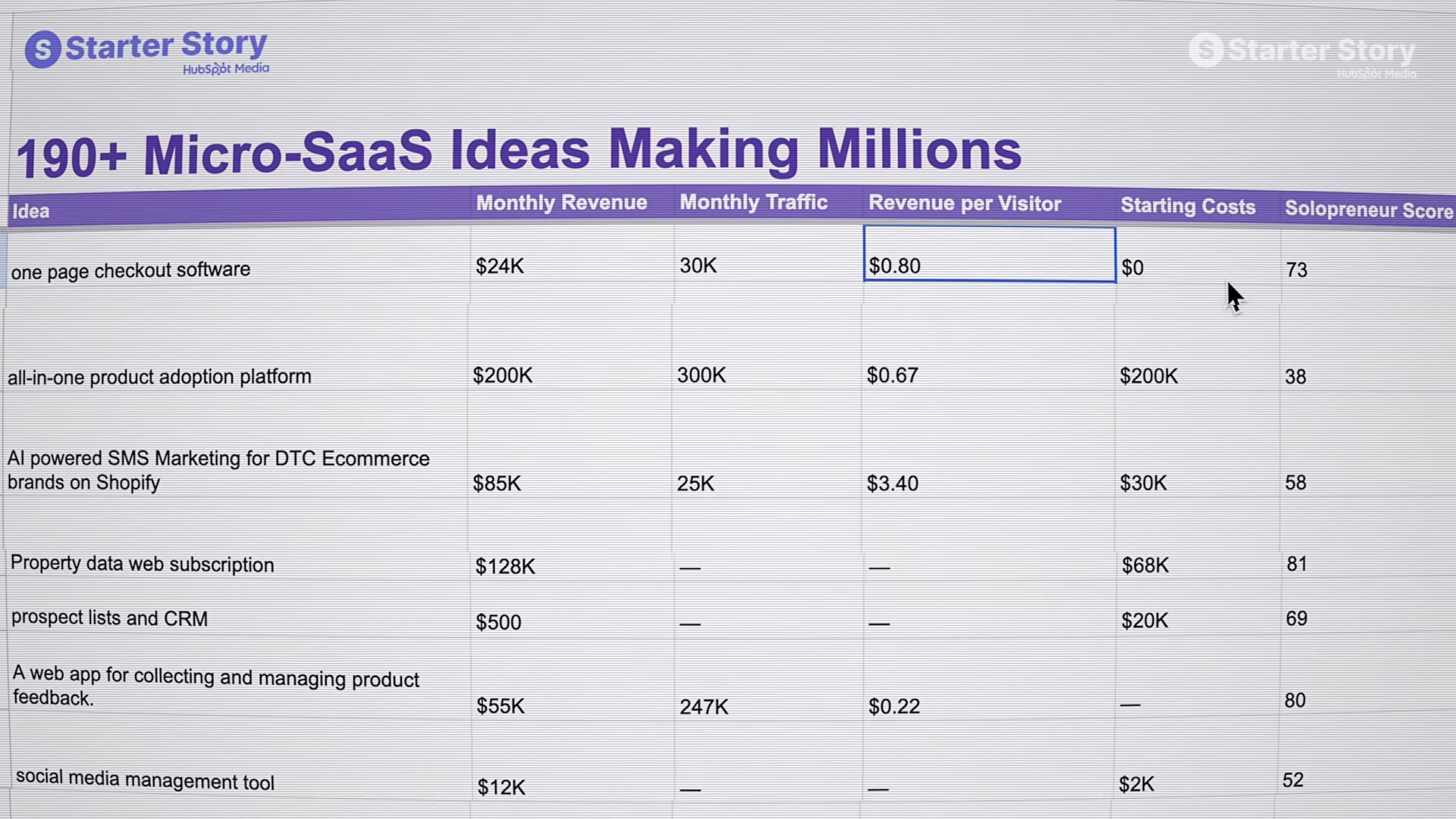 190+ vetted micro-SaaS ideas with revenue, traffic, and starting cost data — your satellite product shortlist.