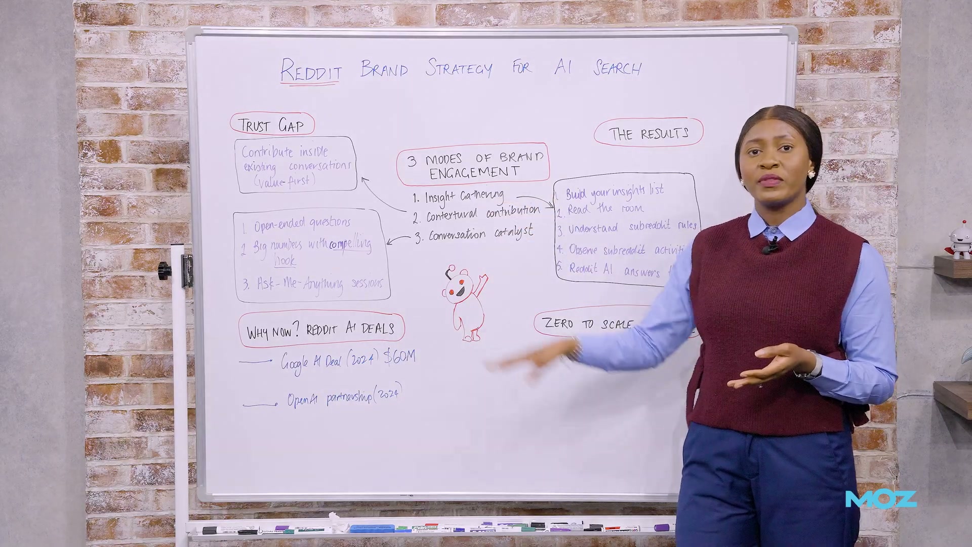 Pointing to the three engagement modes: Insight Cartography, Contextual Contribution, and Community Catalyst as the core of the Reddit brand strategy.