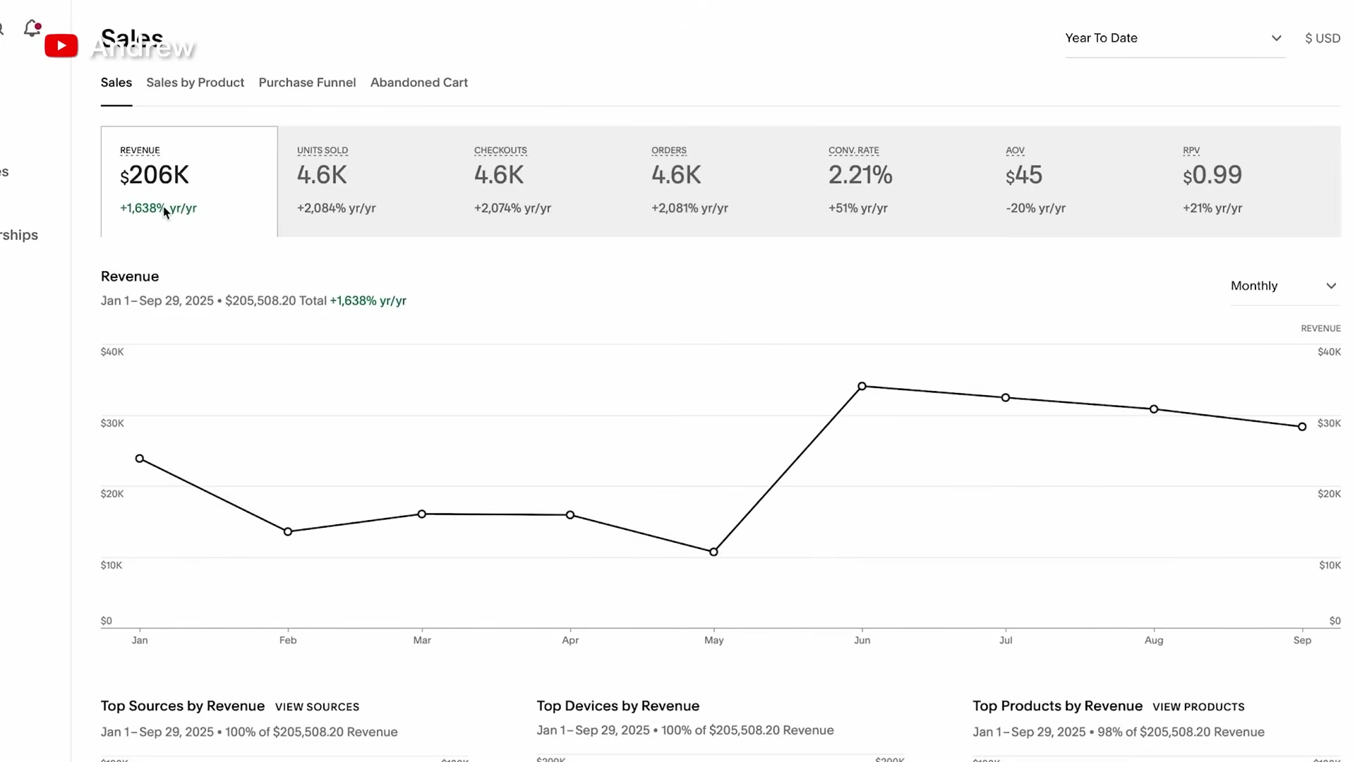 $206K in digital product revenue — what a small YouTube channel's Kajabi dashboard actually looks like