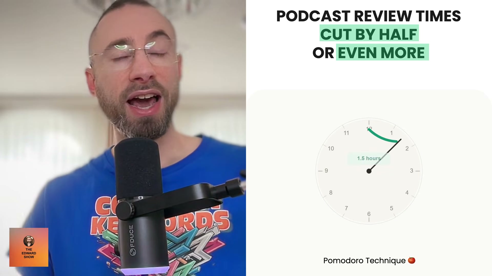 Applying the Pomodoro Technique to podcast review cut production time by more than half — down to 1.5 hours per episode.