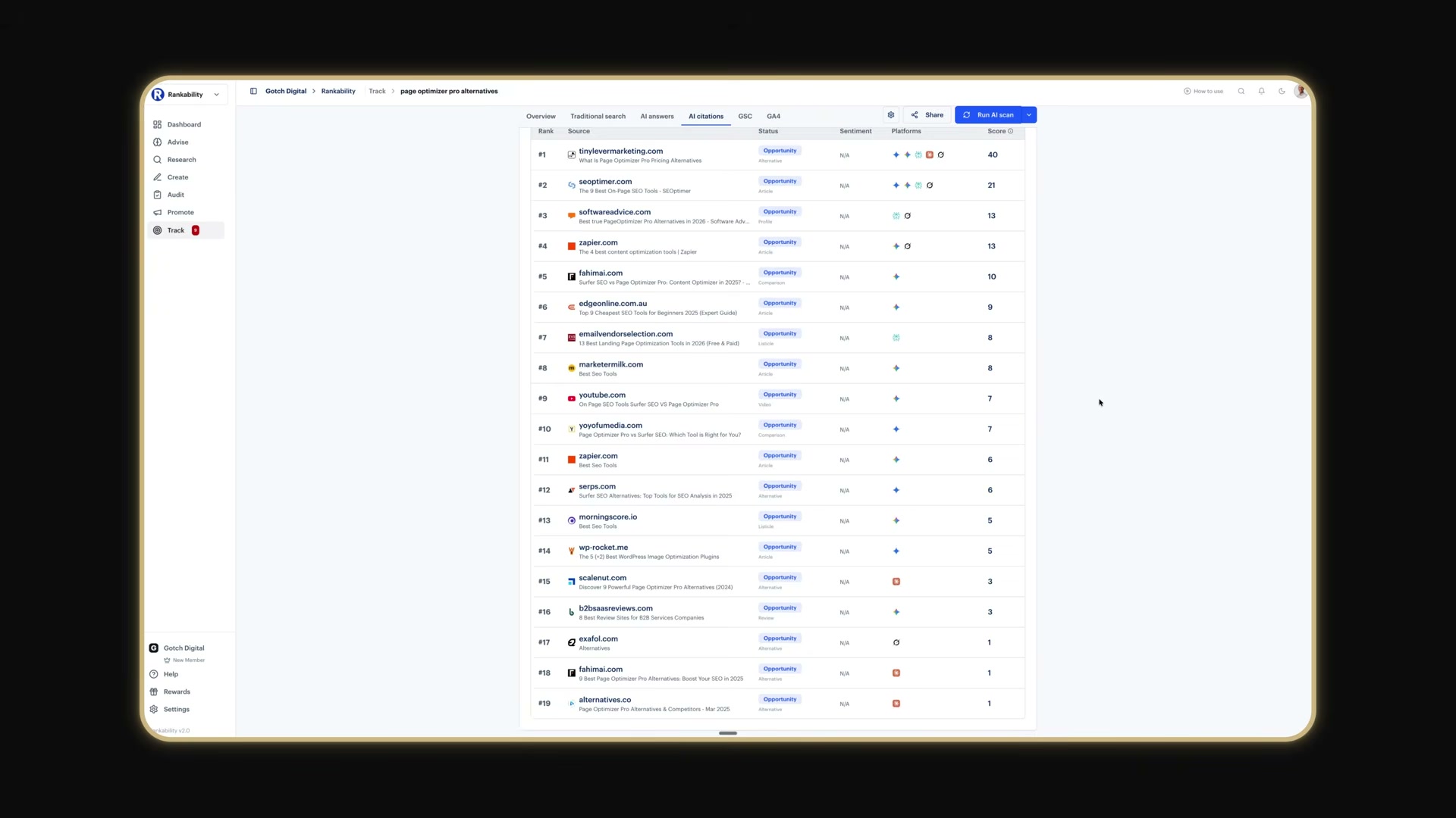 The Rankability Opportunities view surfaces every site citing competitors but not you — your outreach hit list for AI citation building.