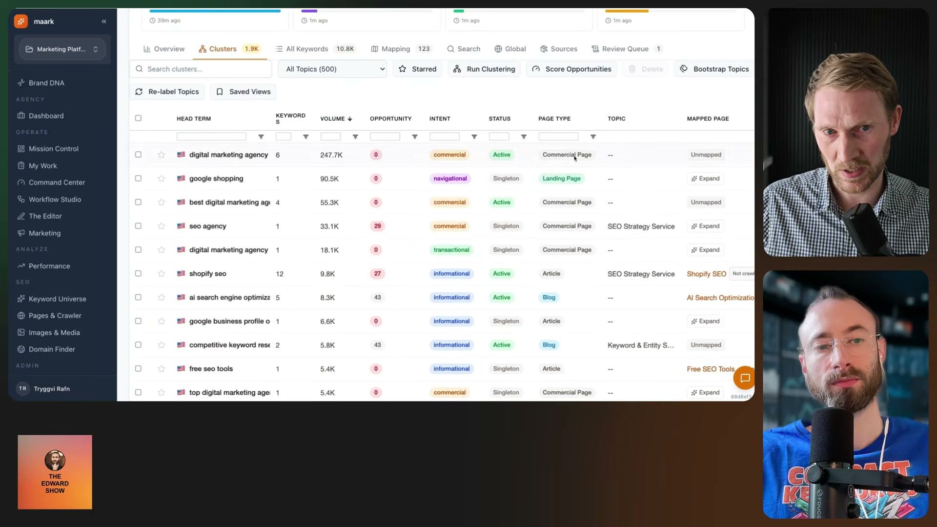 After clustering 10.8K keywords into 1.9K topic groups, each cluster shows its commercial intent, assigned page type, and whether it's already mapped to a live page.